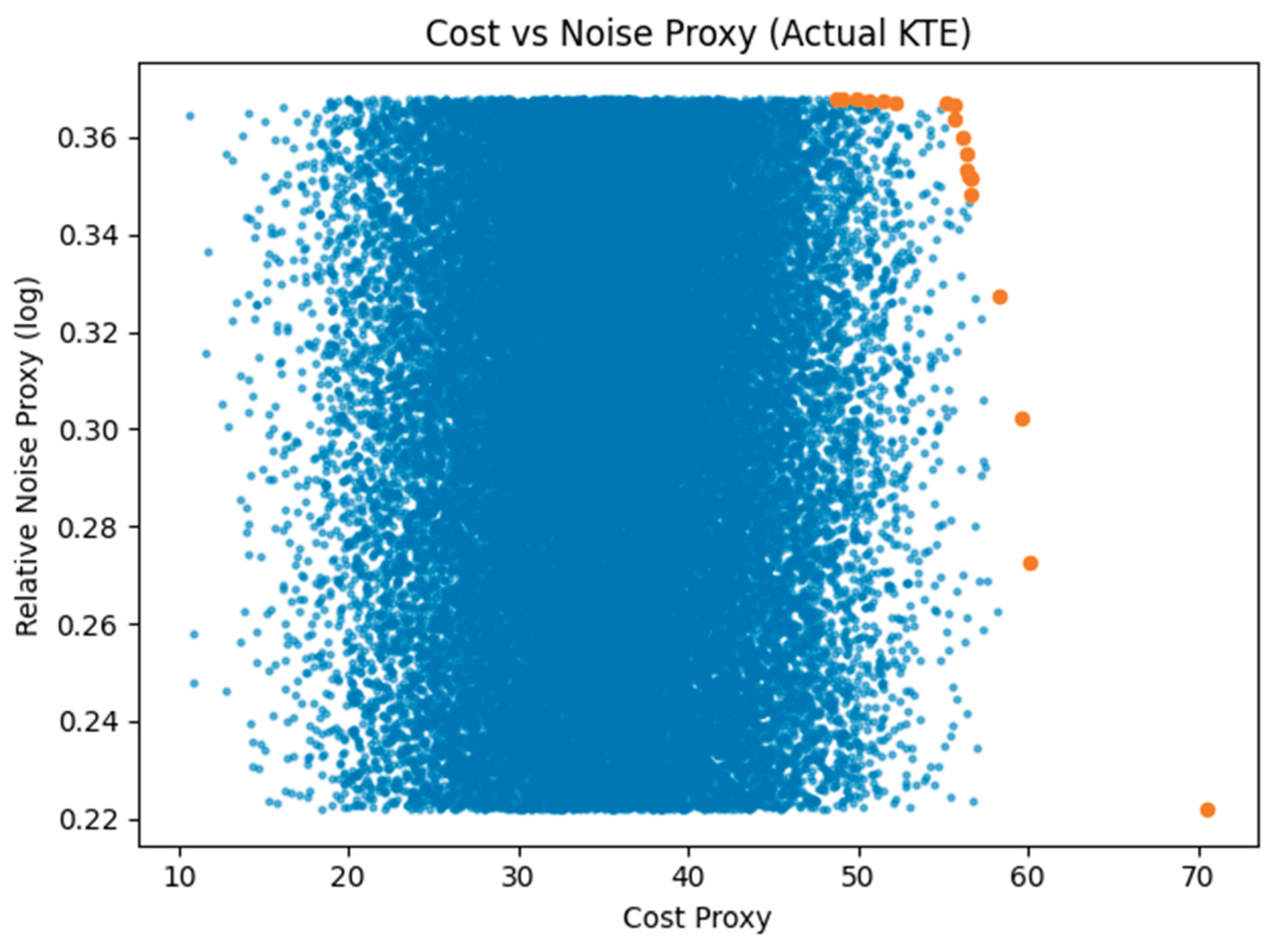 Preprints 187873 g005