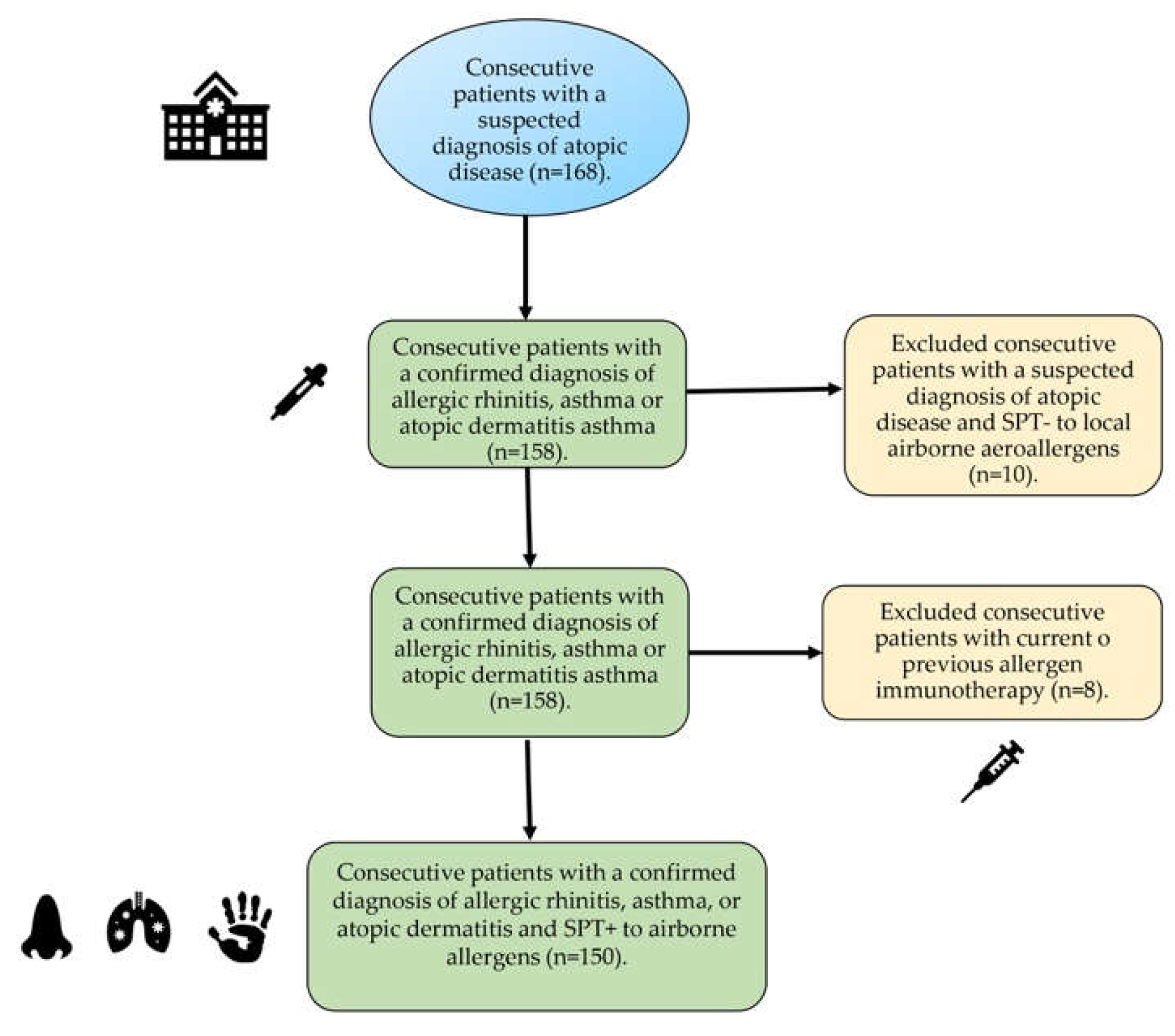 Preprints 72402 g001