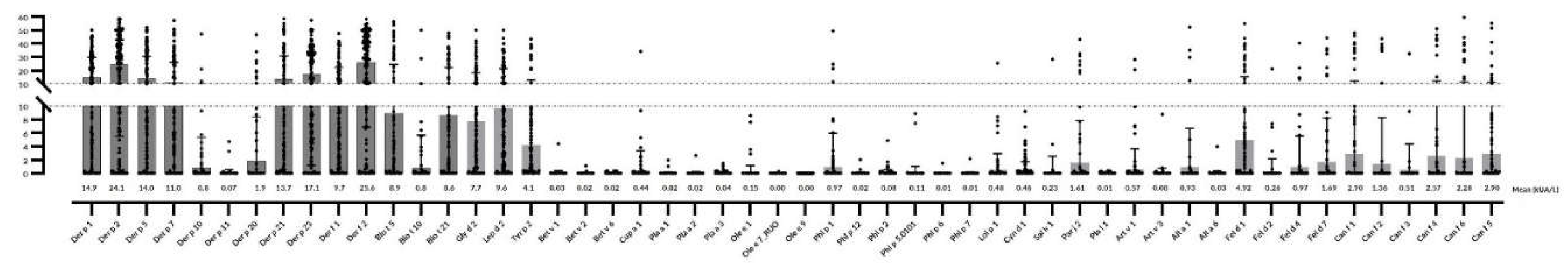 Preprints 72402 g002