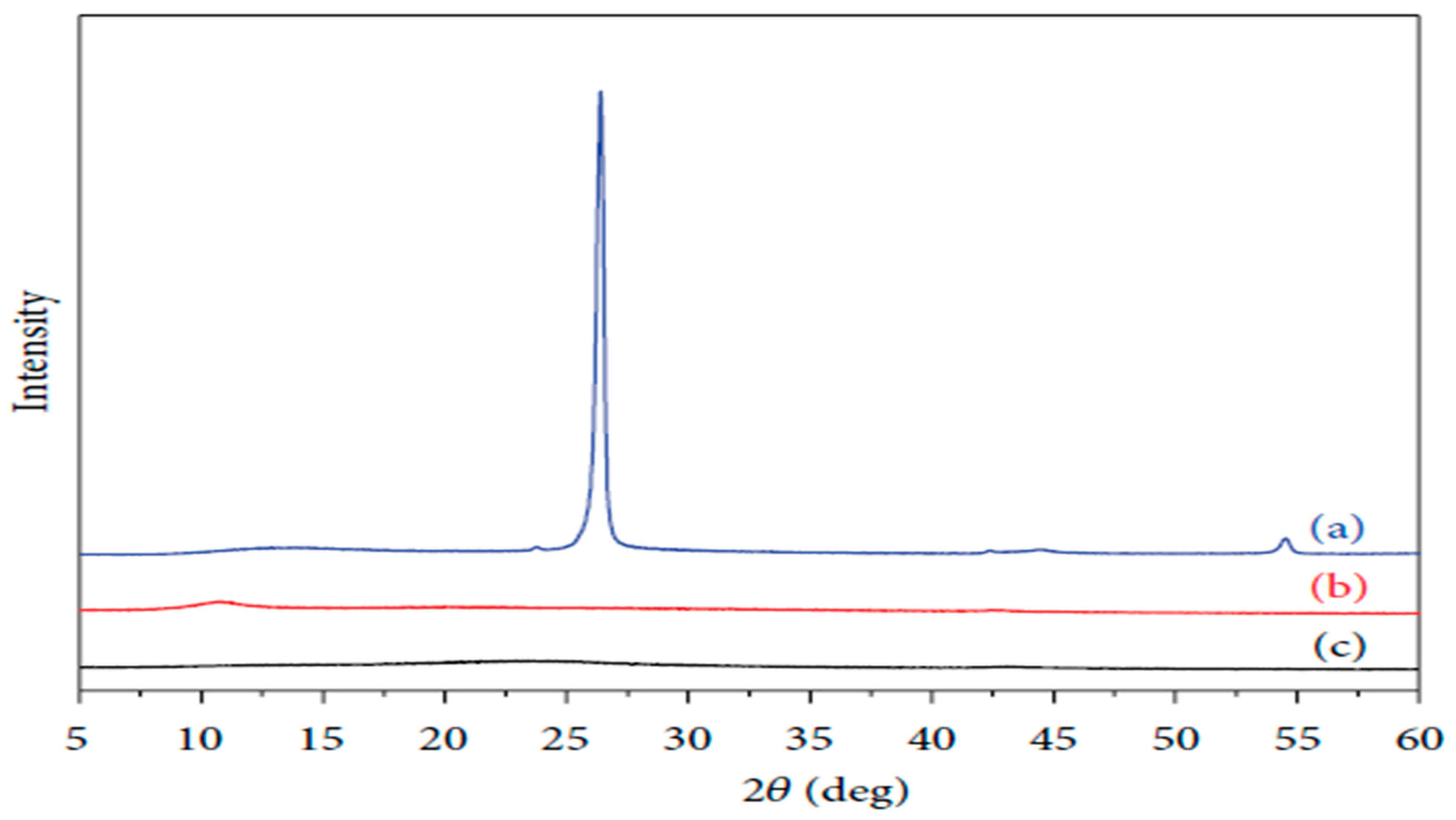 Preprints 85007 g001