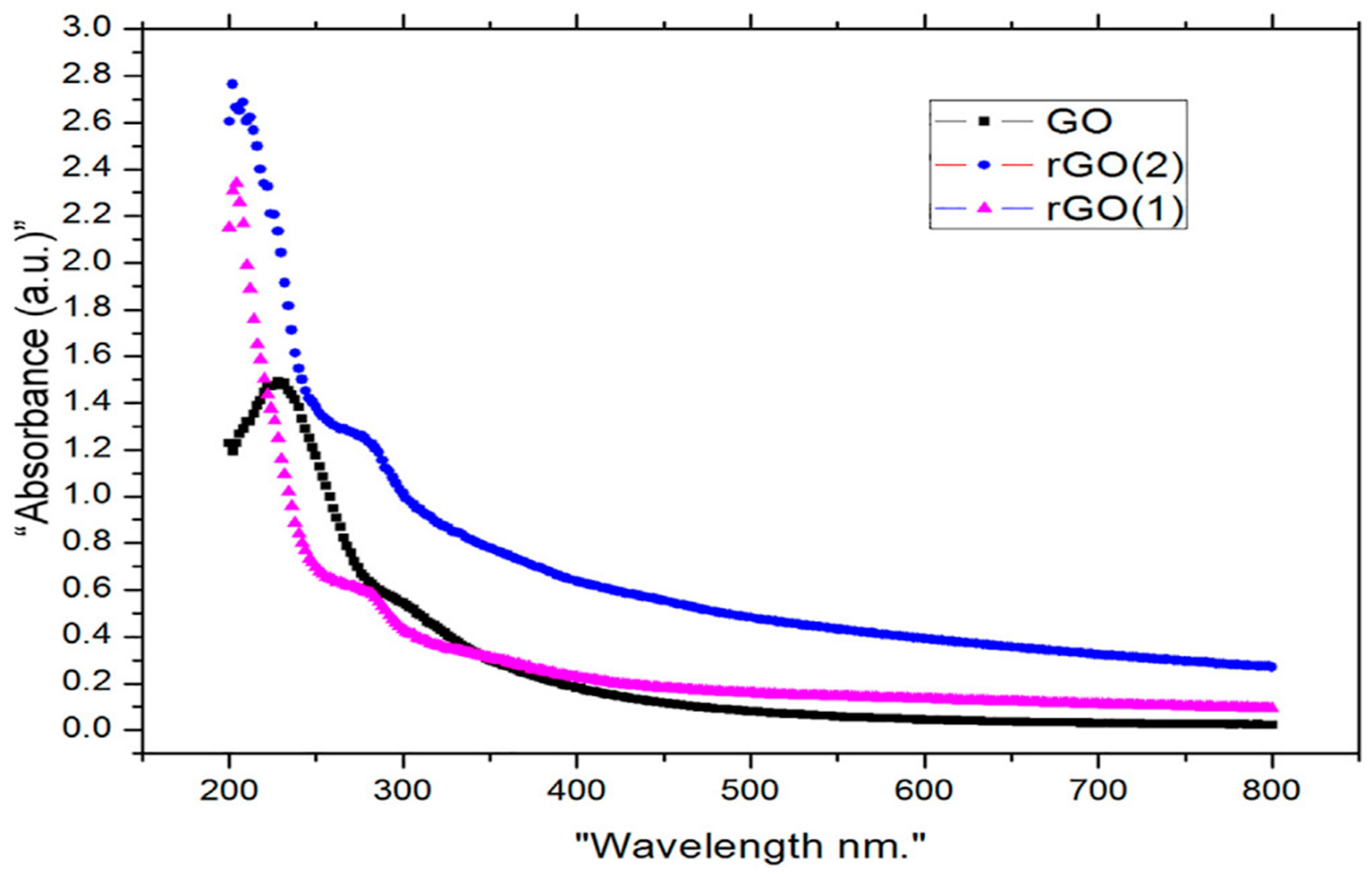 Preprints 85007 g003