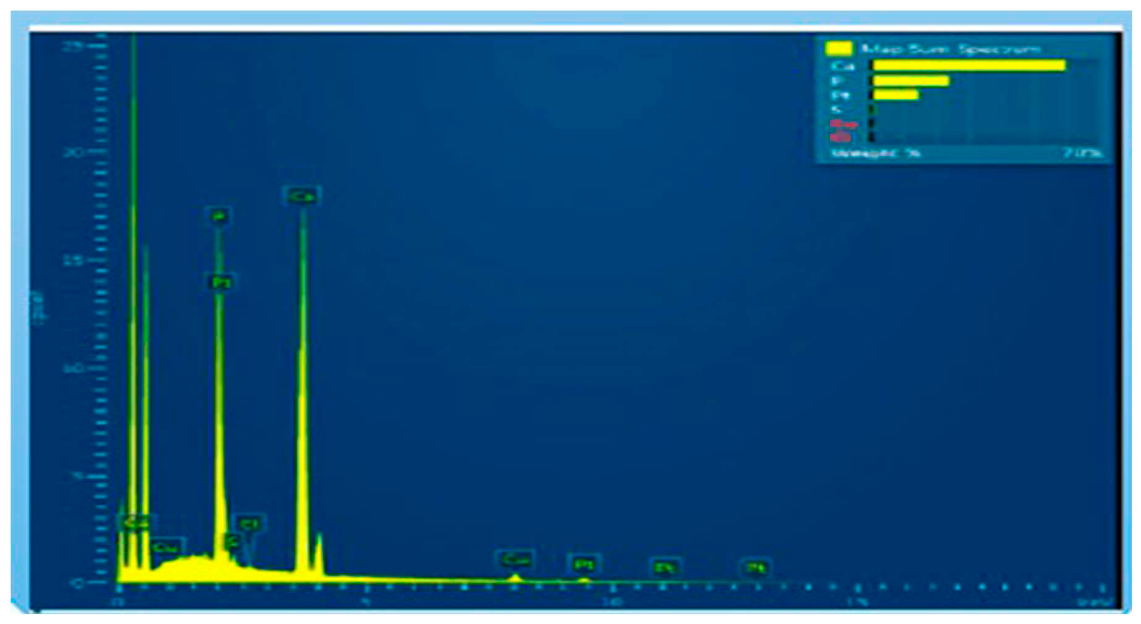 Preprints 85007 g004