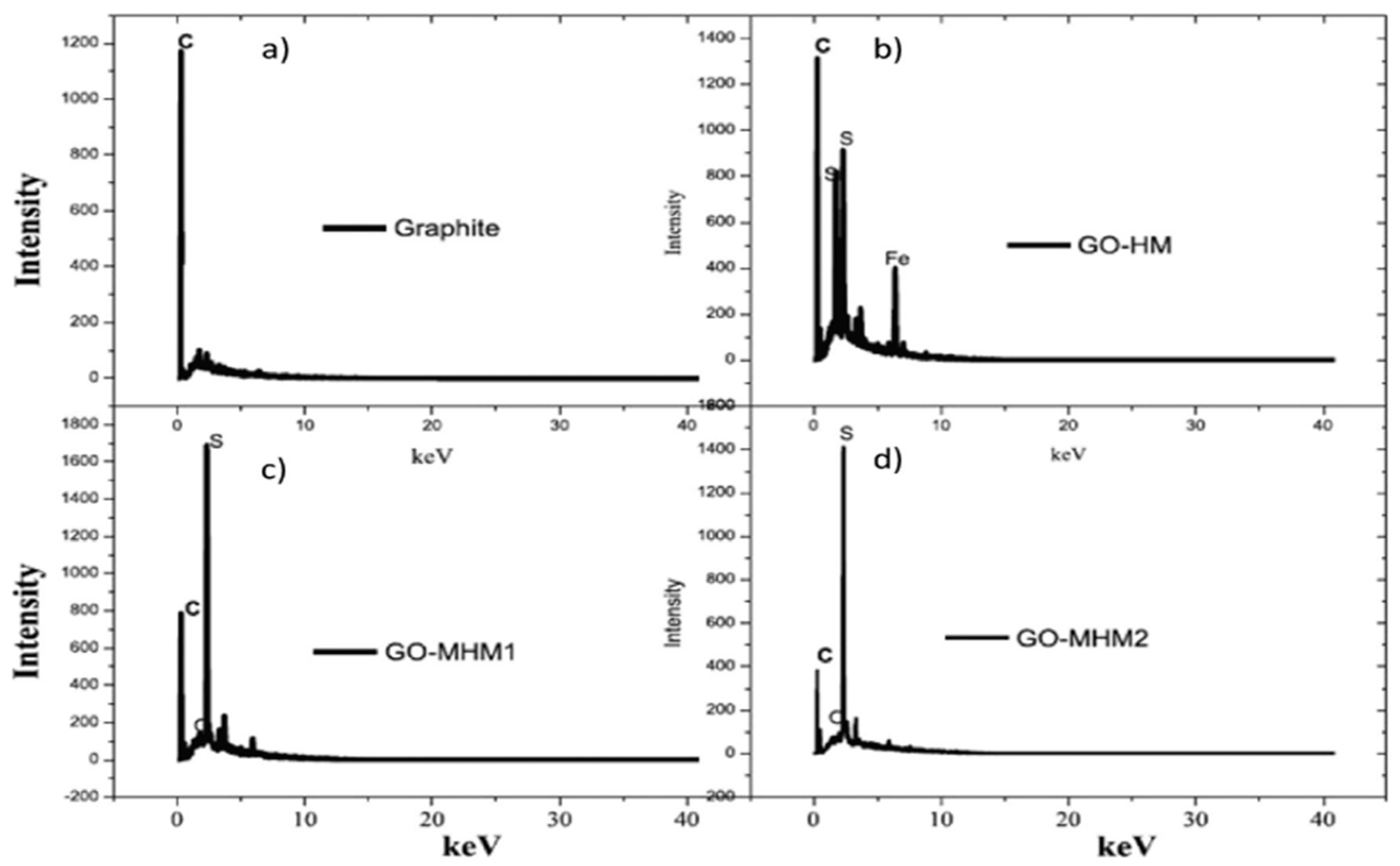 Preprints 85007 g005