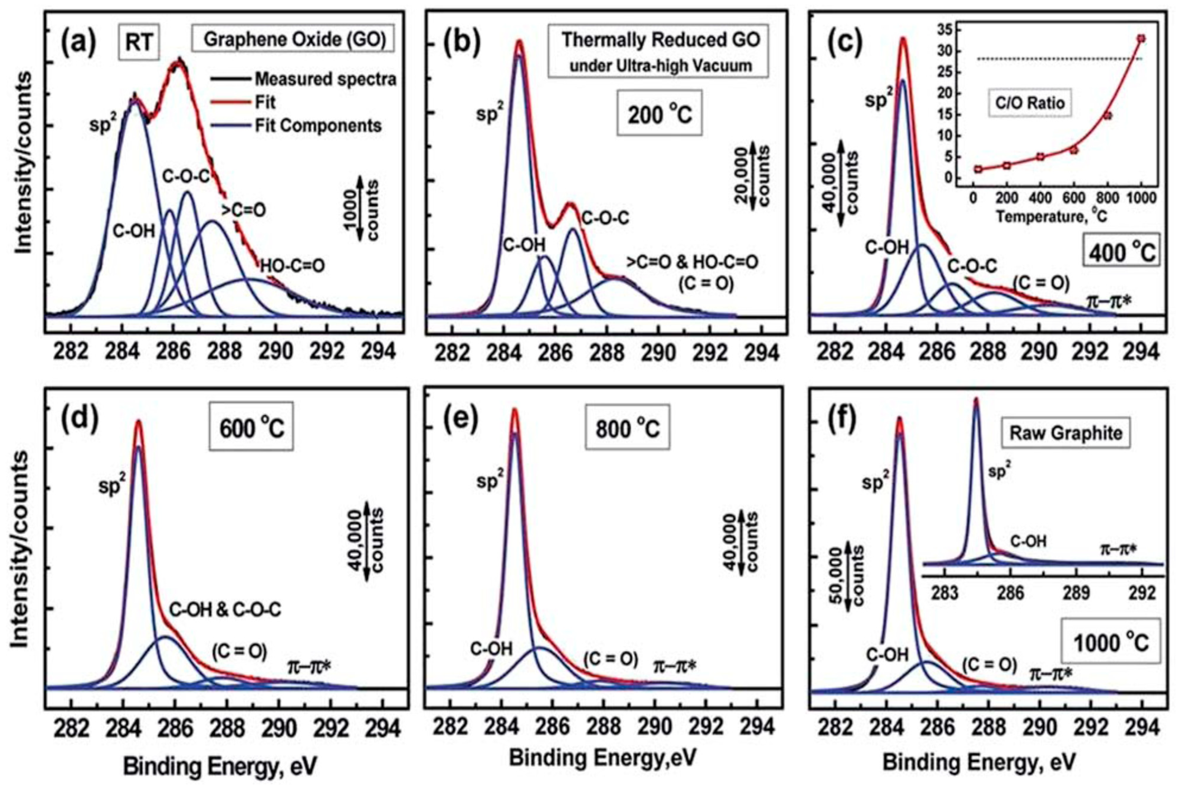 Preprints 85007 g006