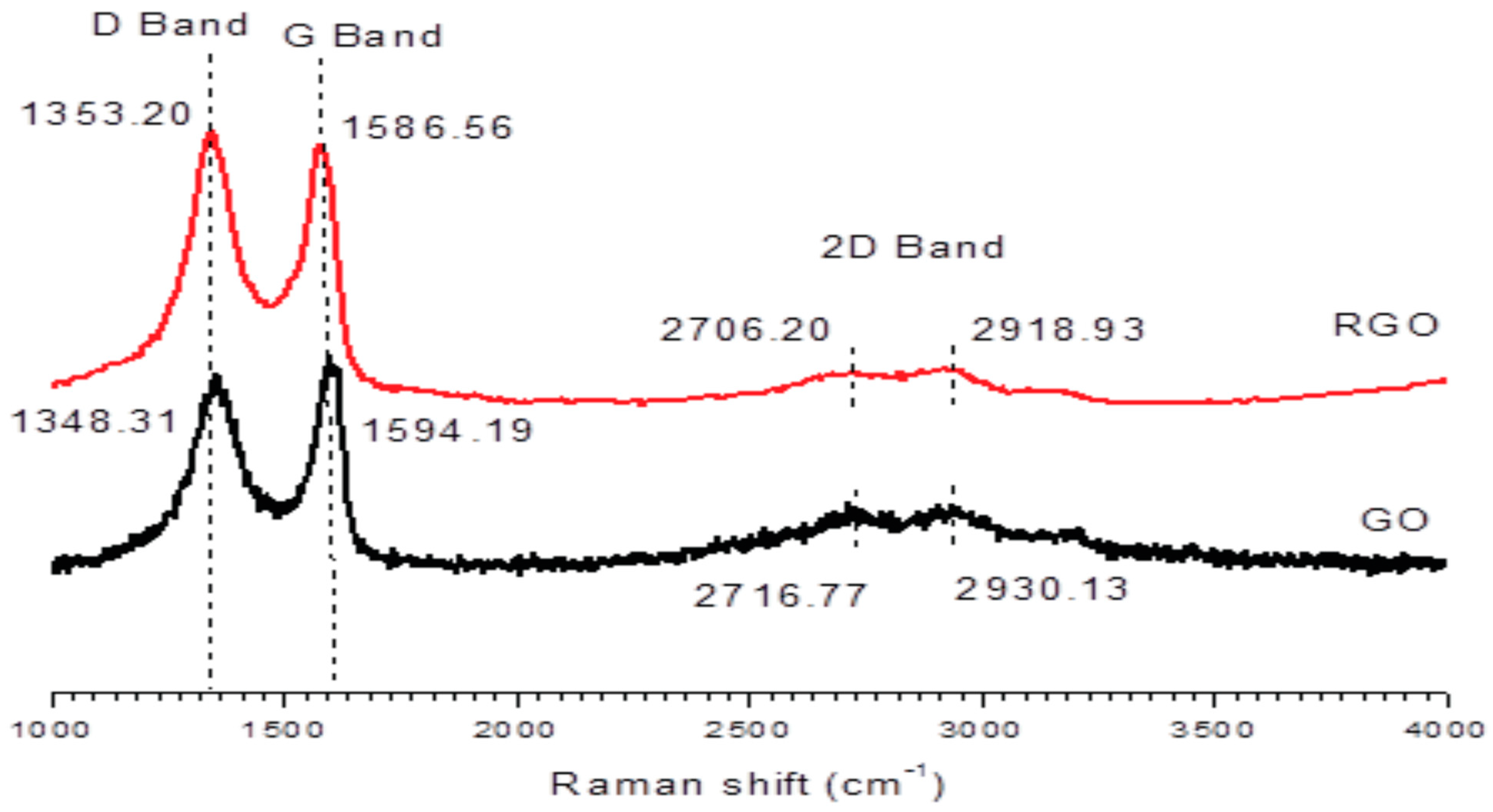 Preprints 85007 g007