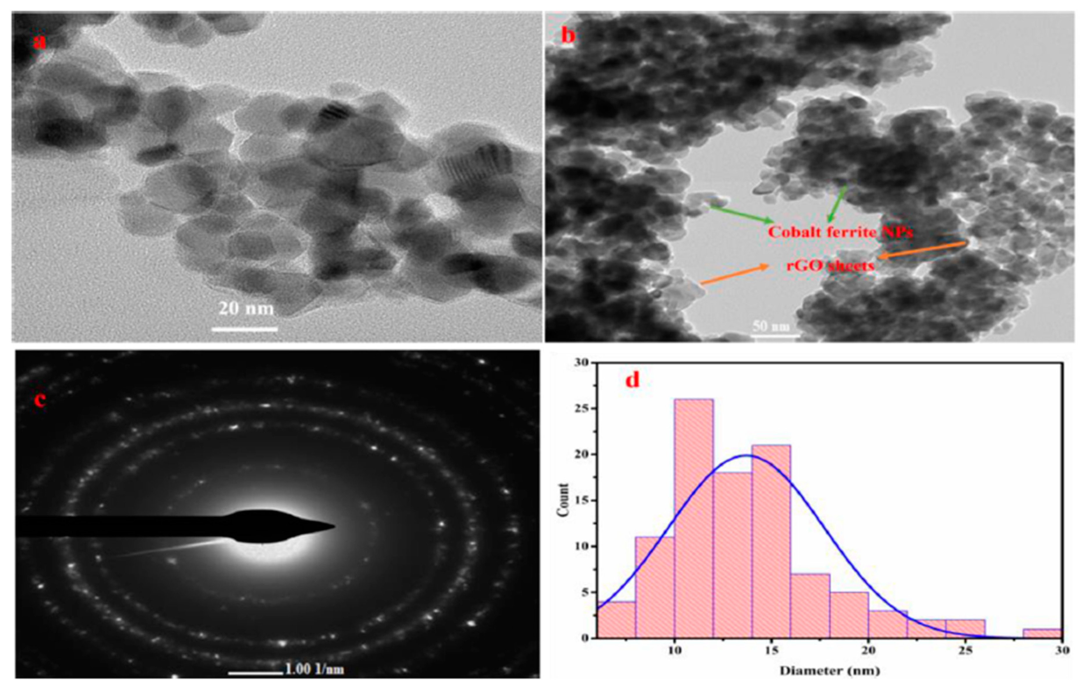 Preprints 85007 g009