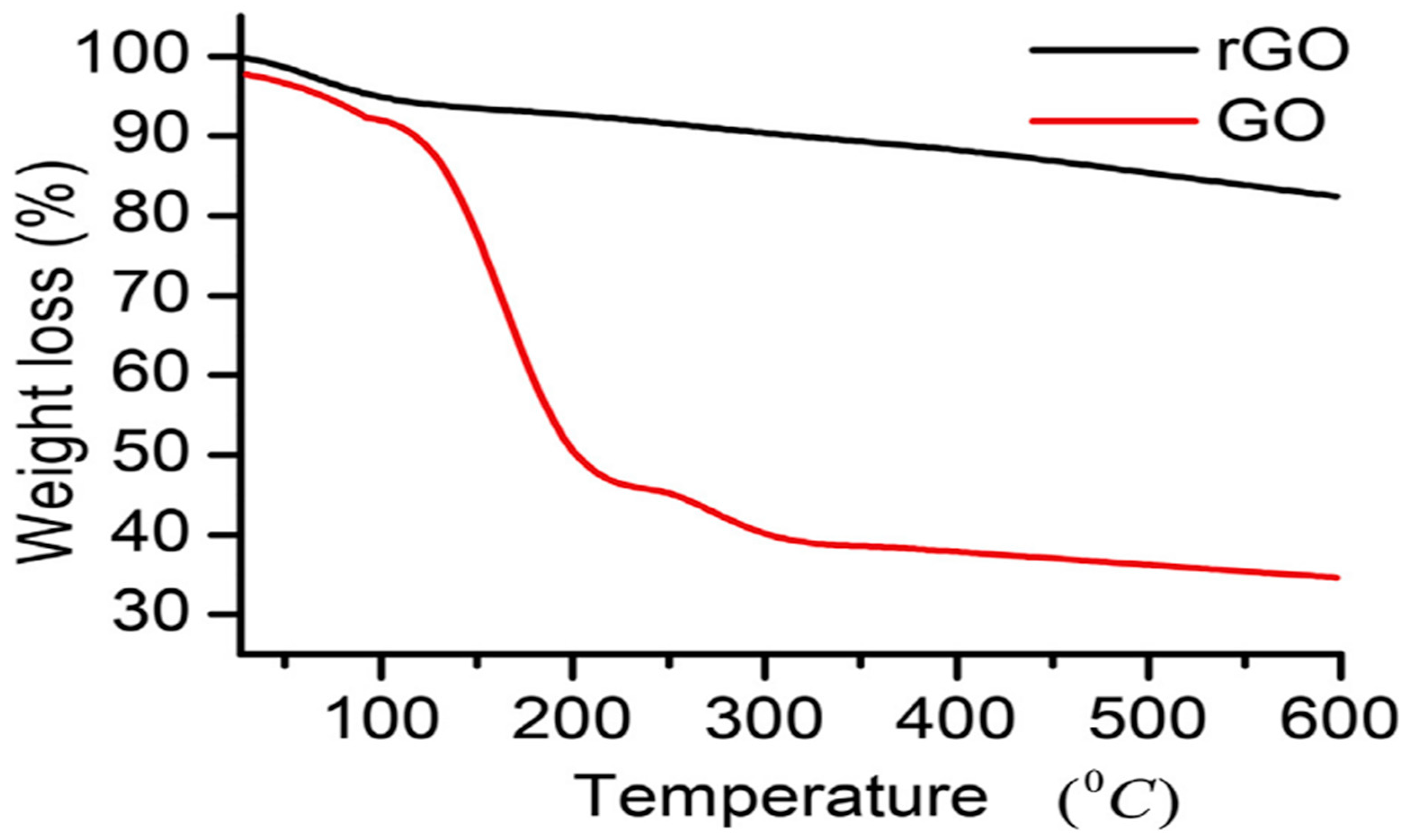 Preprints 85007 g011
