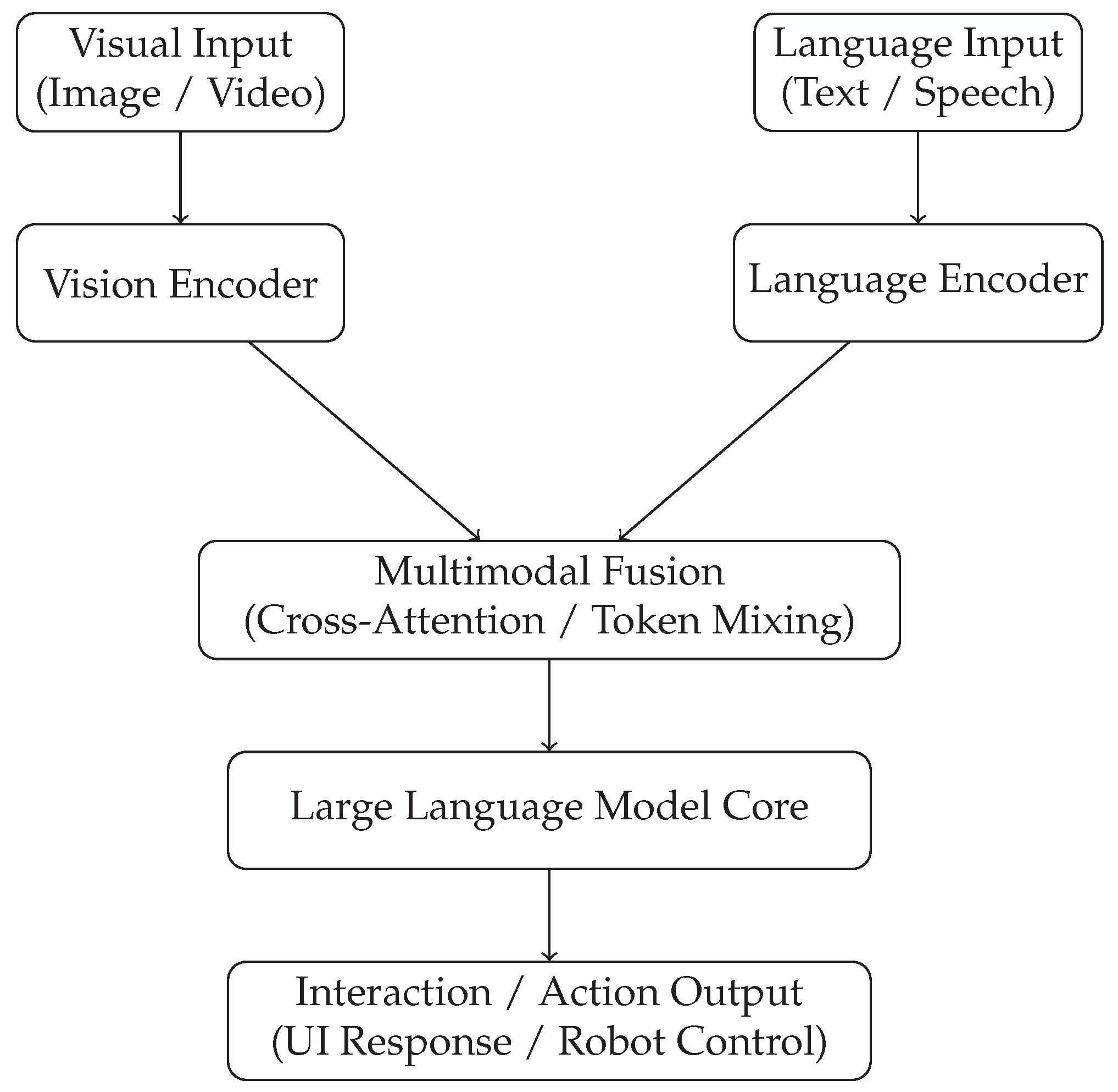 Preprints 191514 g001