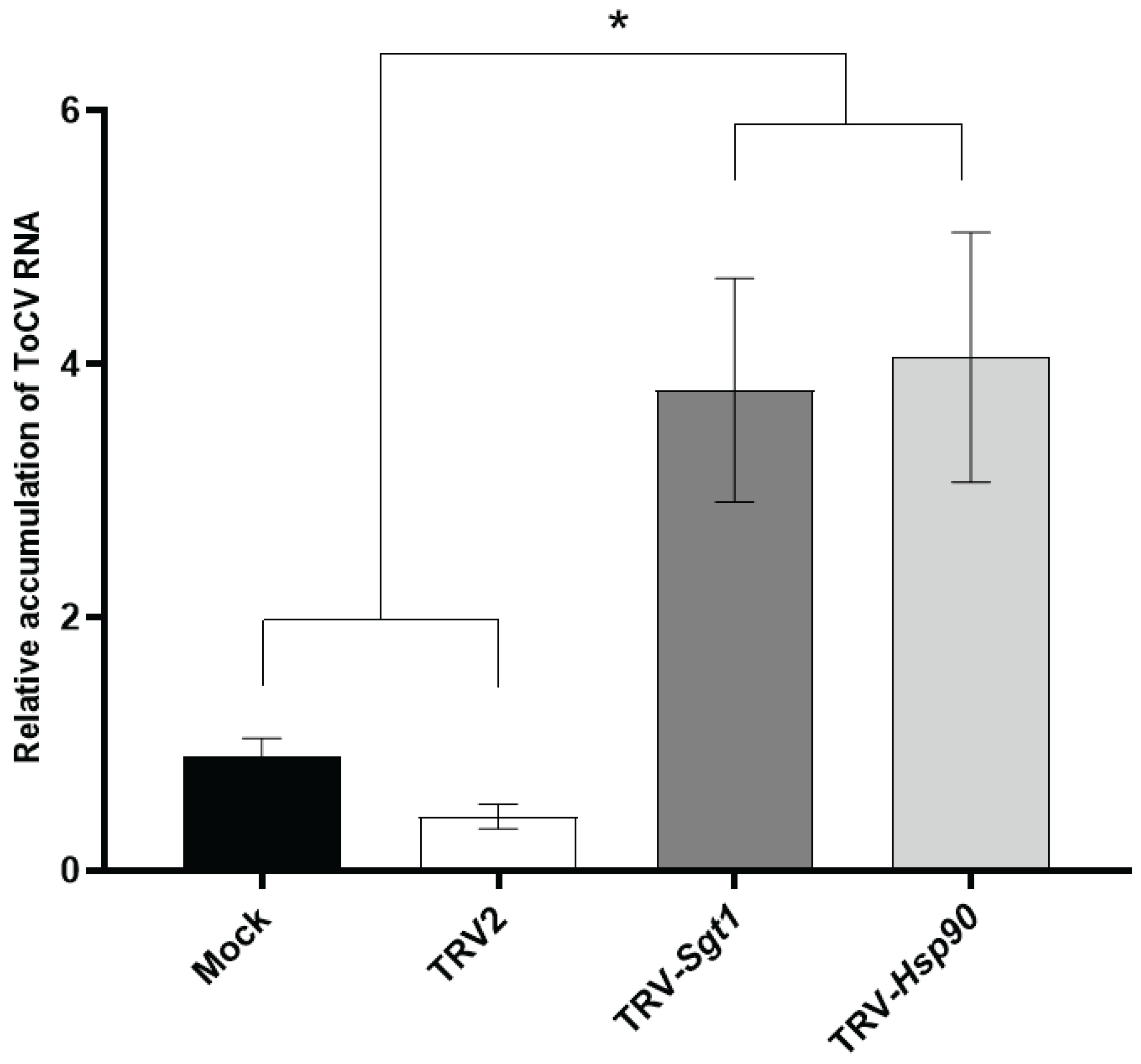 Preprints 89375 g005
