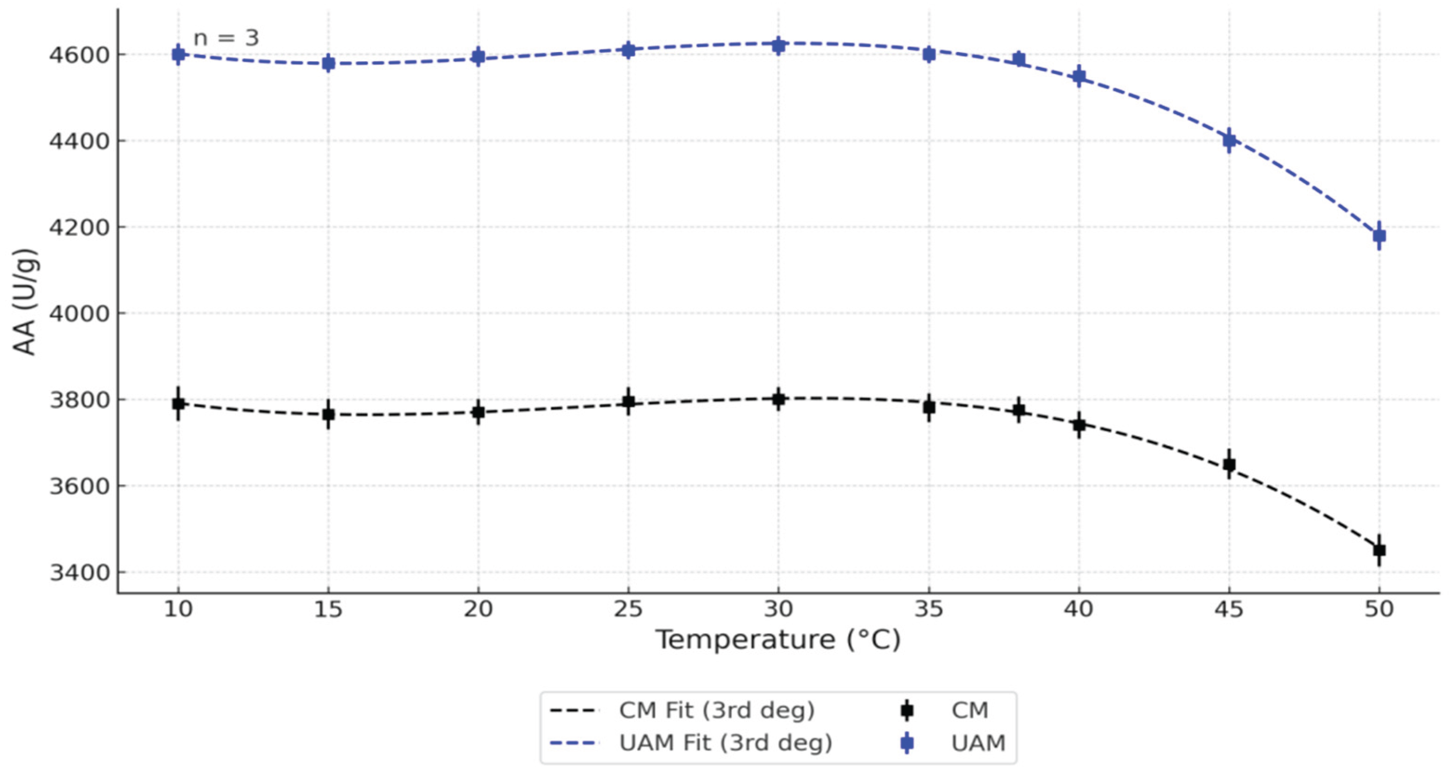 Preprints 167108 g001