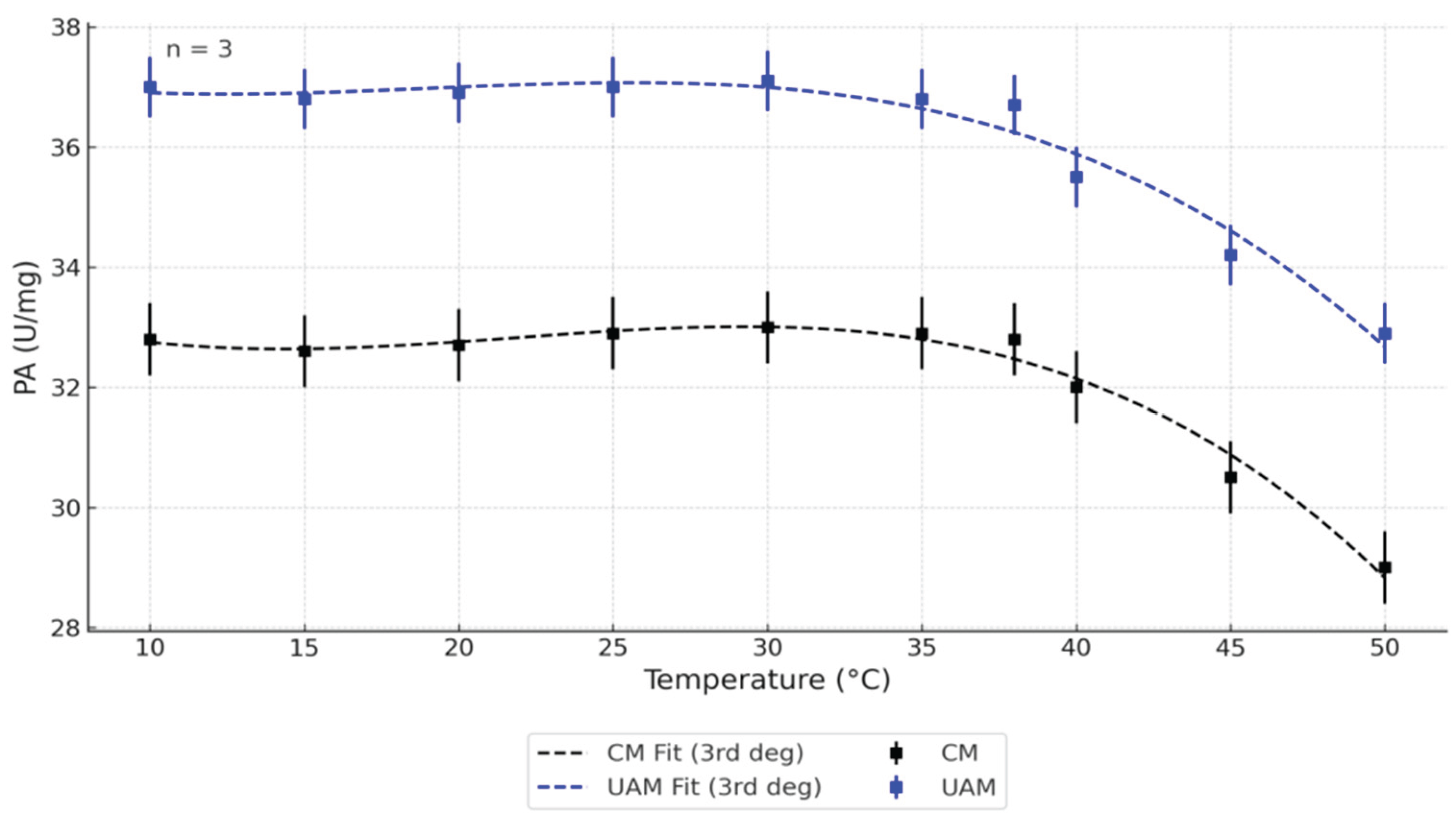 Preprints 167108 g003