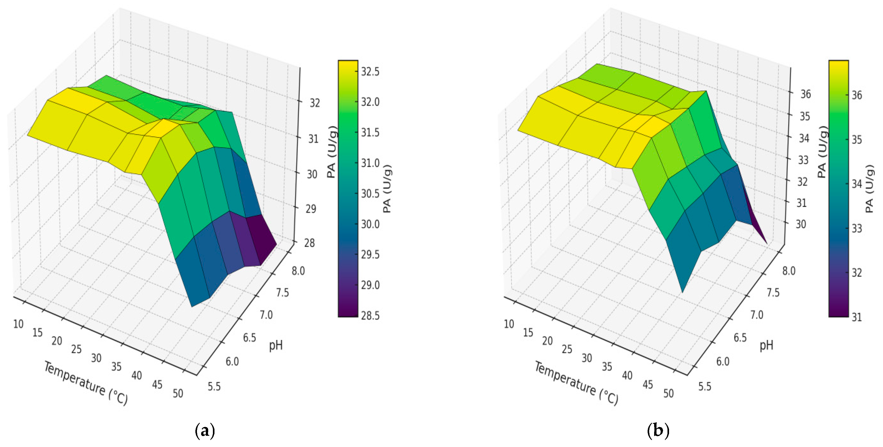 Preprints 167108 g004