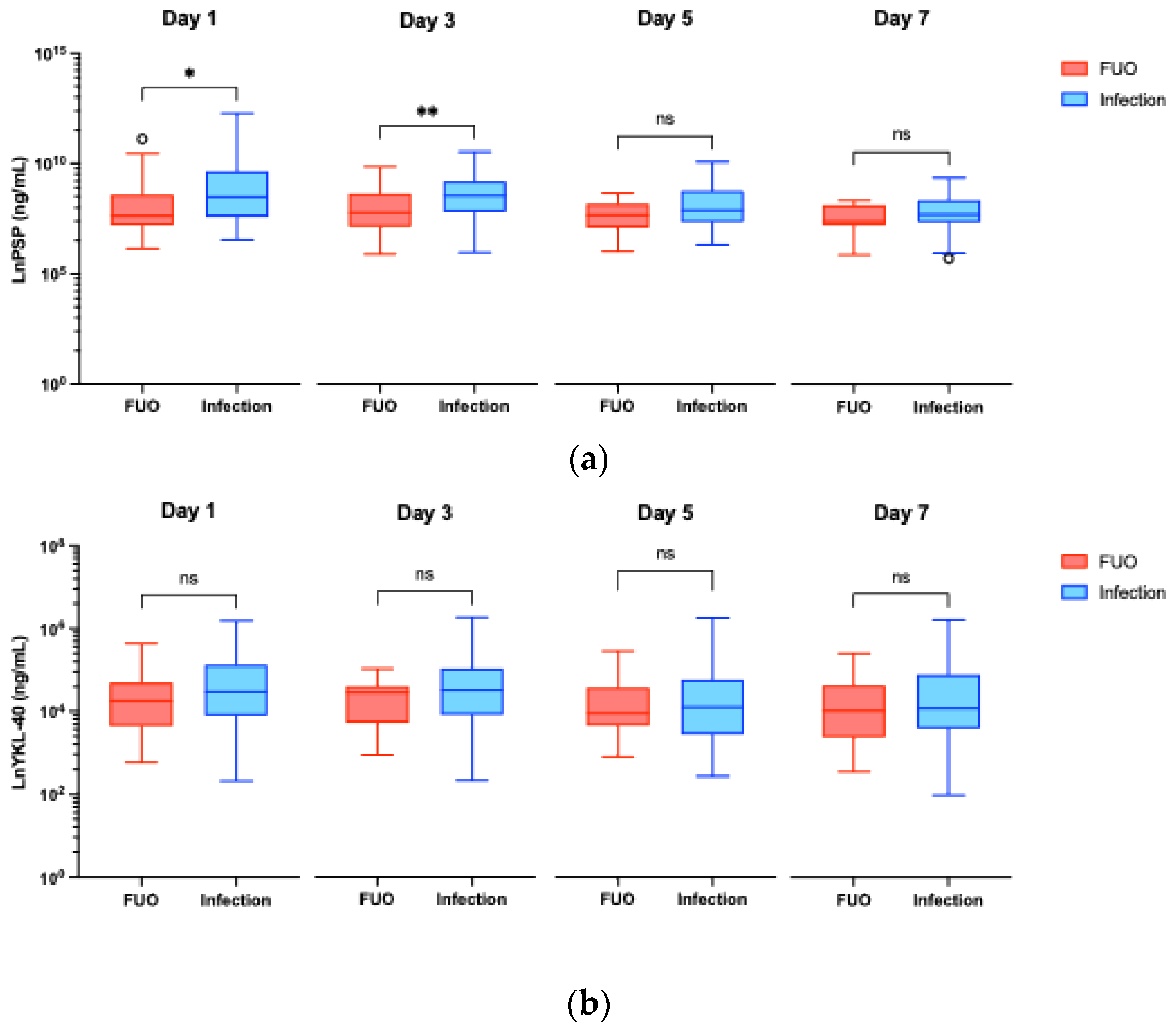 Preprints 117387 g001a