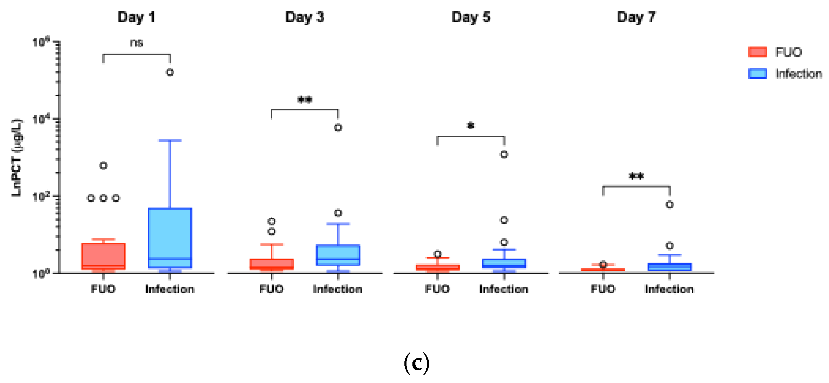 Preprints 117387 g001b