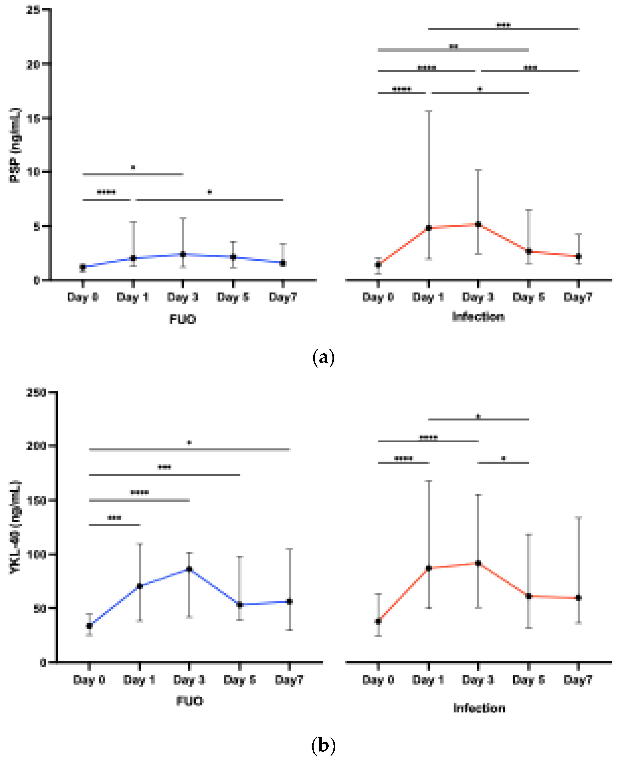 Preprints 117387 g002a