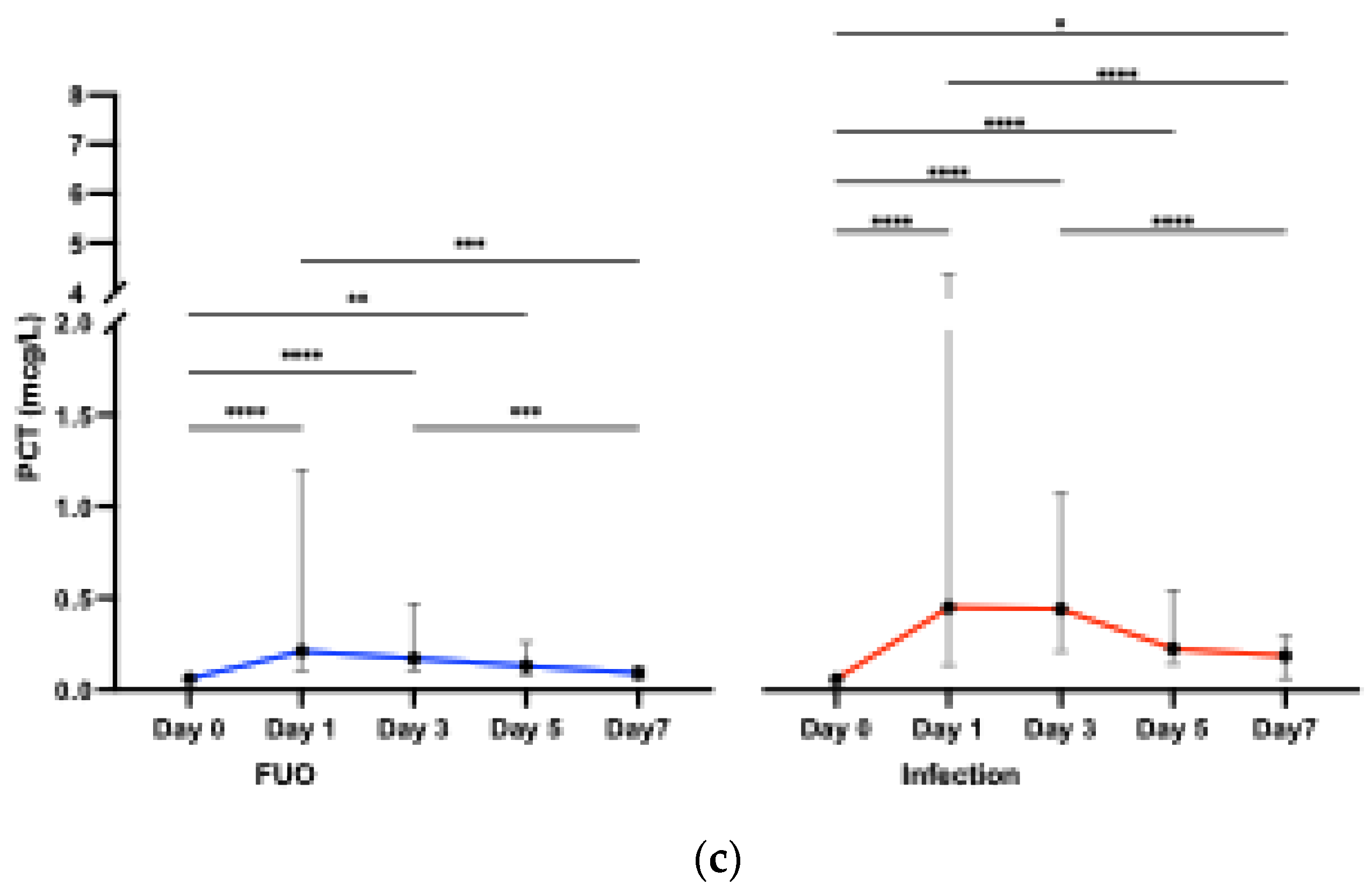 Preprints 117387 g002b