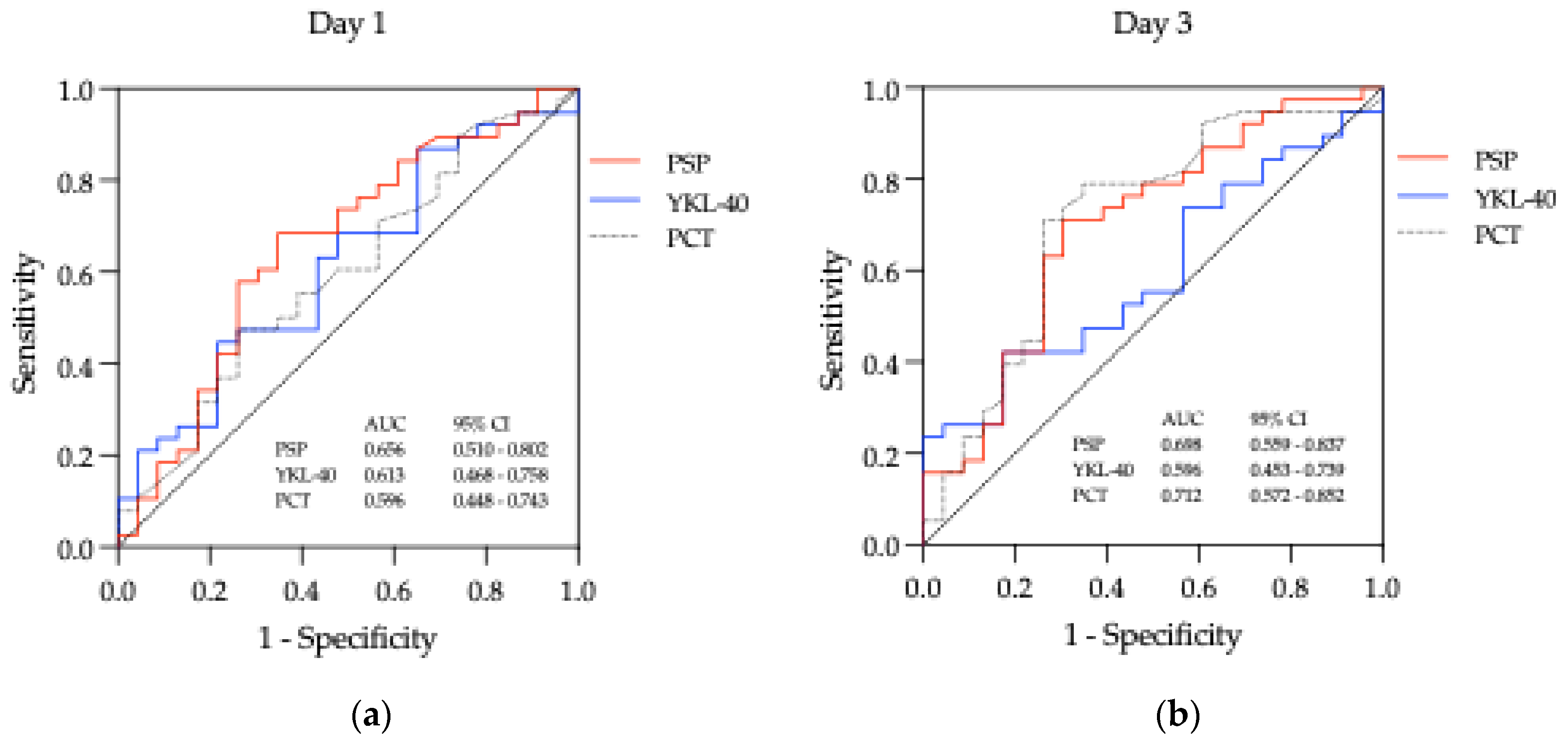 Preprints 117387 g003a