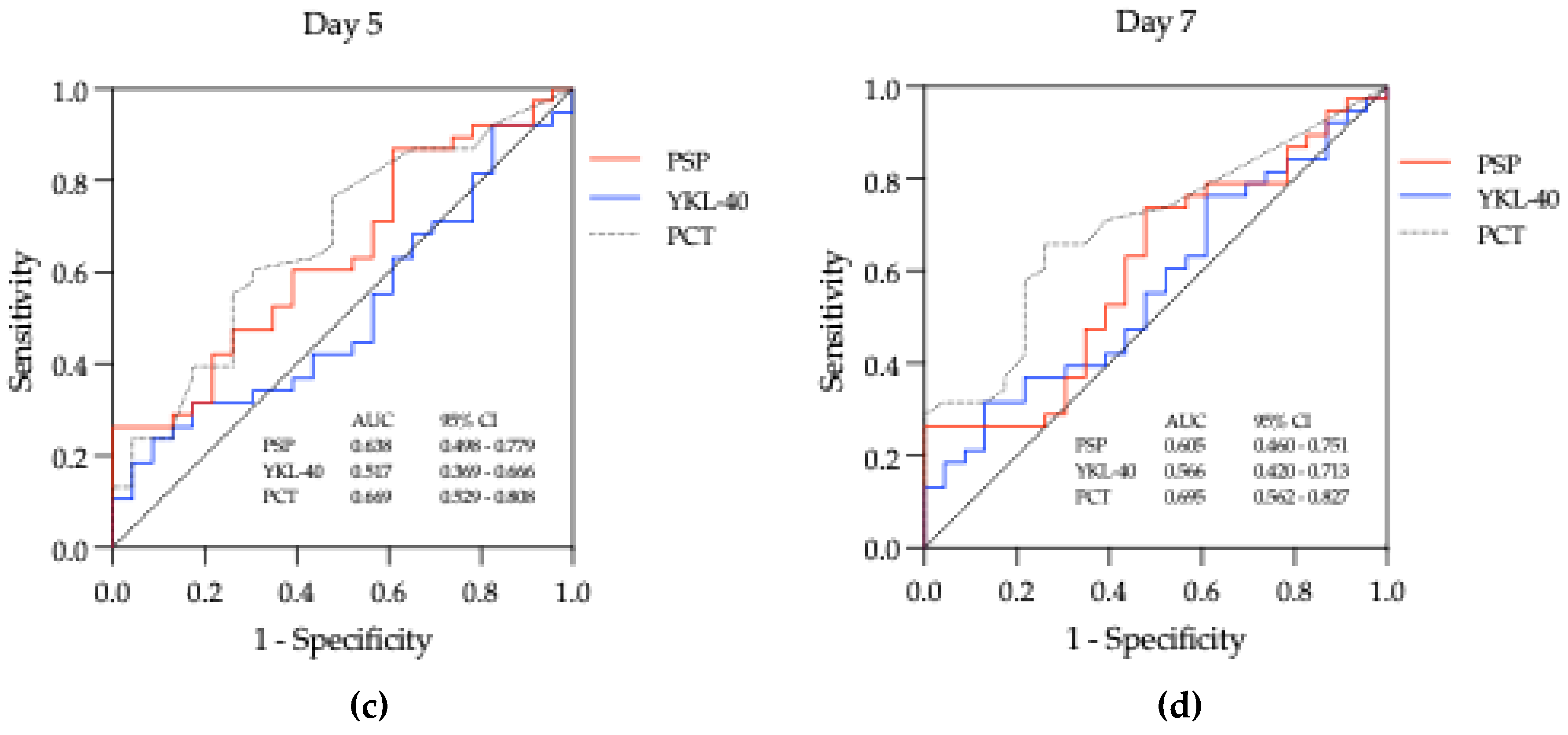 Preprints 117387 g003b