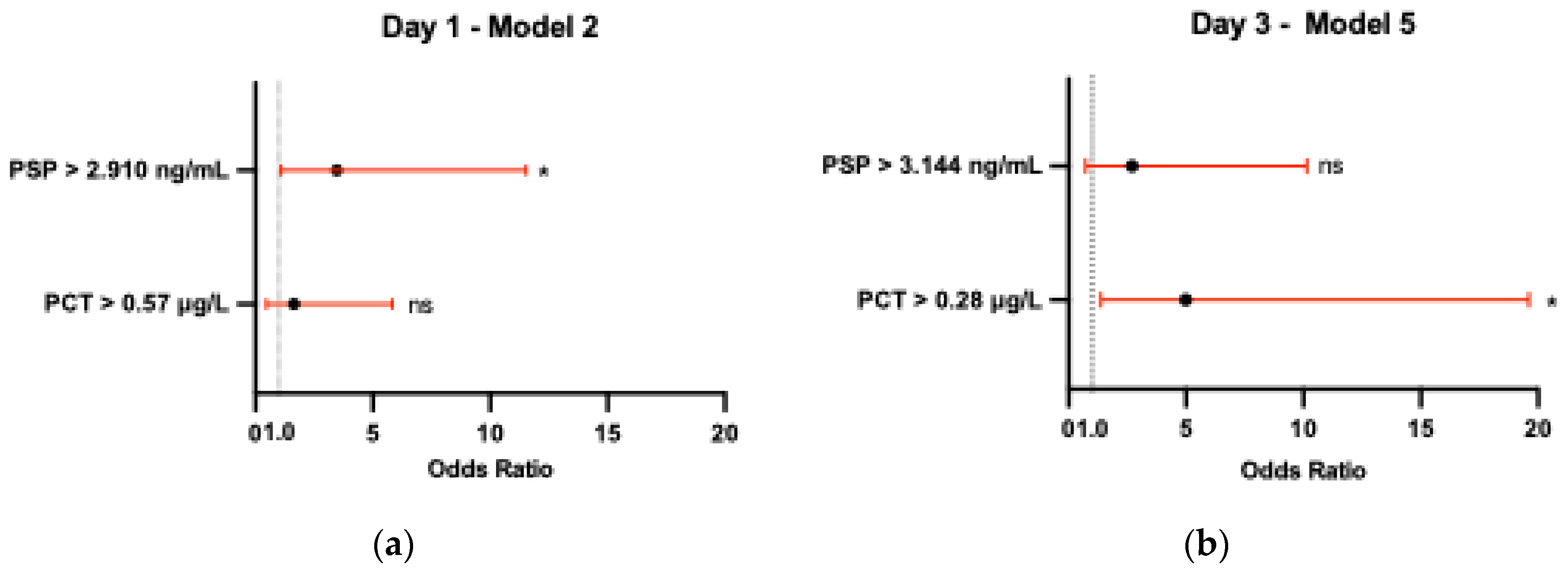 Preprints 117387 g004