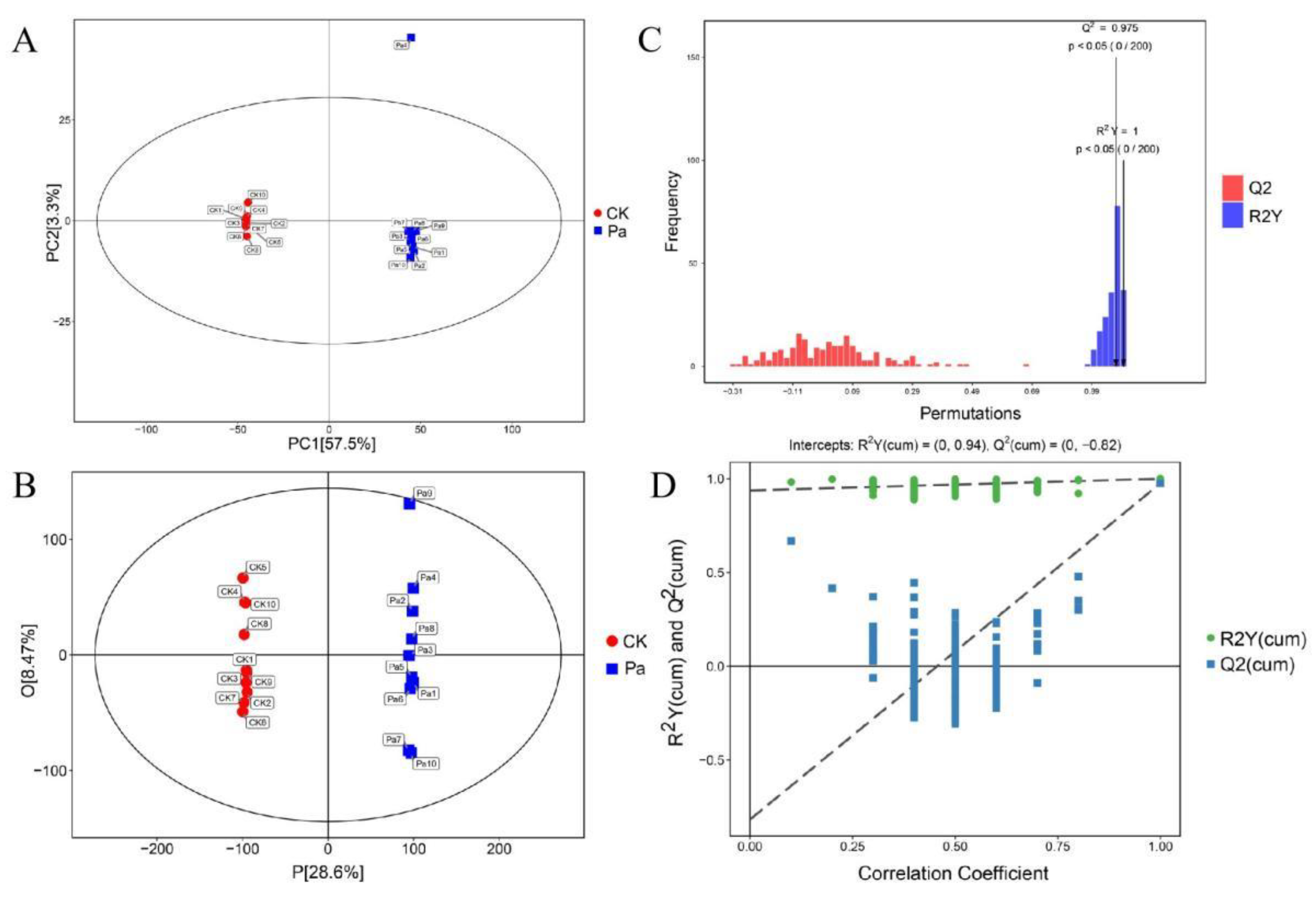 Preprints 194076 g002