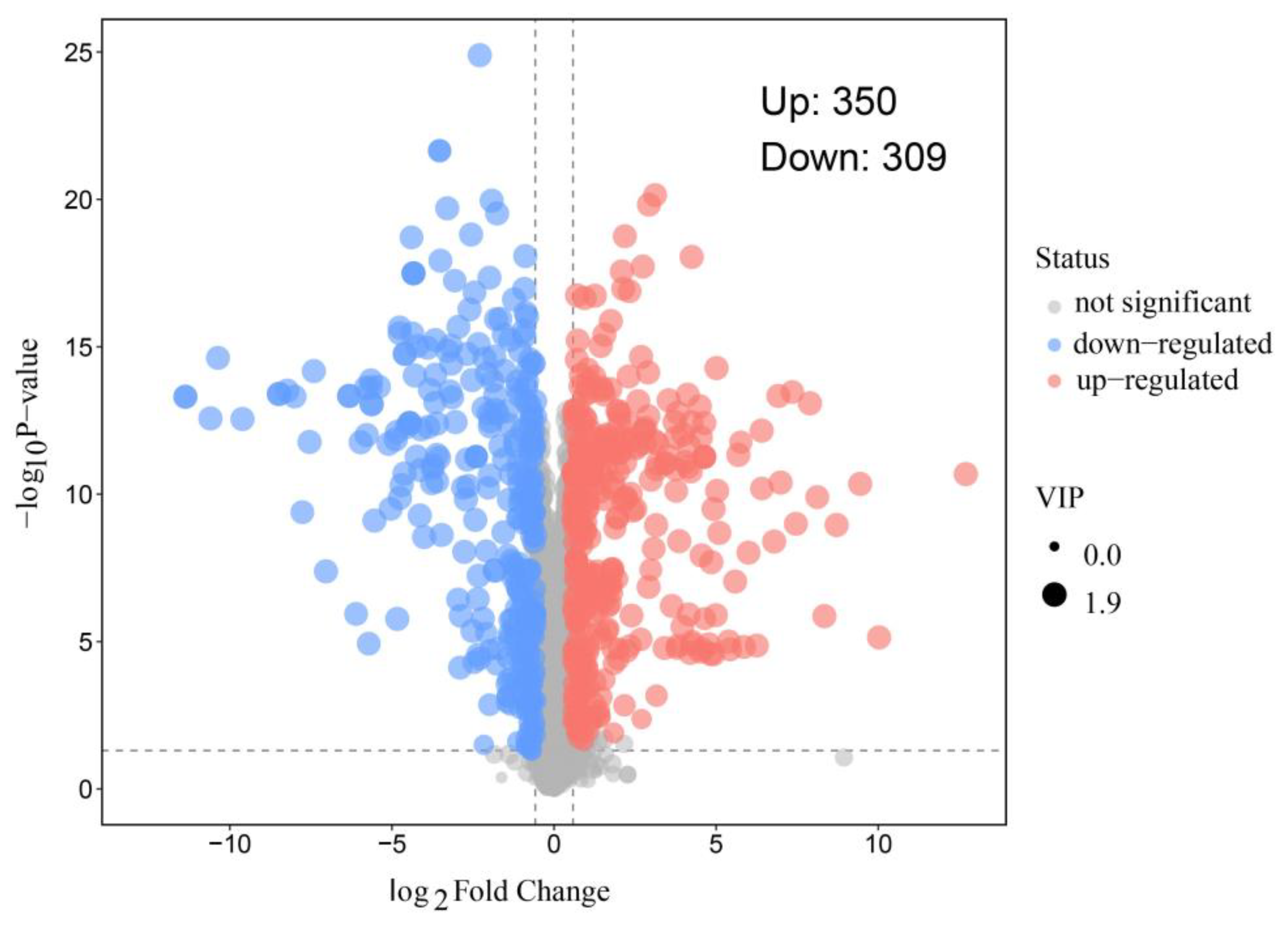Preprints 194076 g003