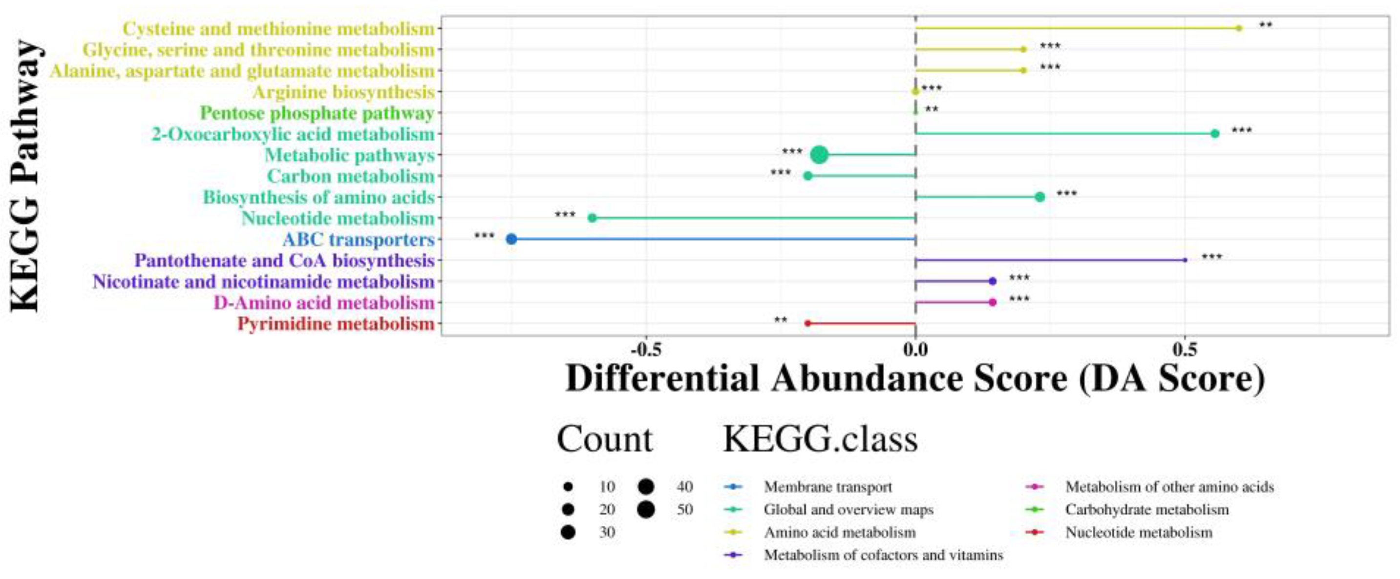 Preprints 194076 g005