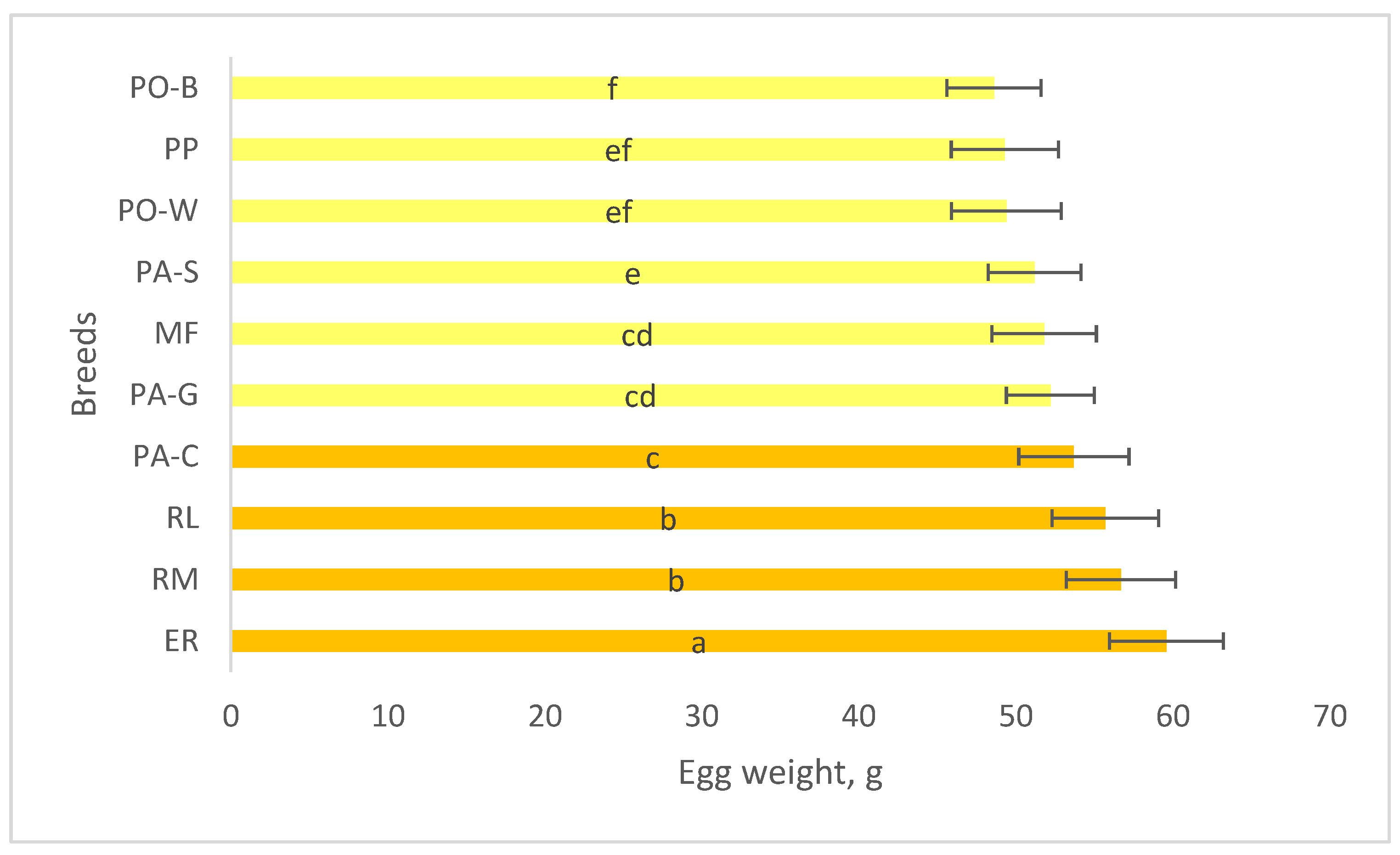 Preprints 190228 g003