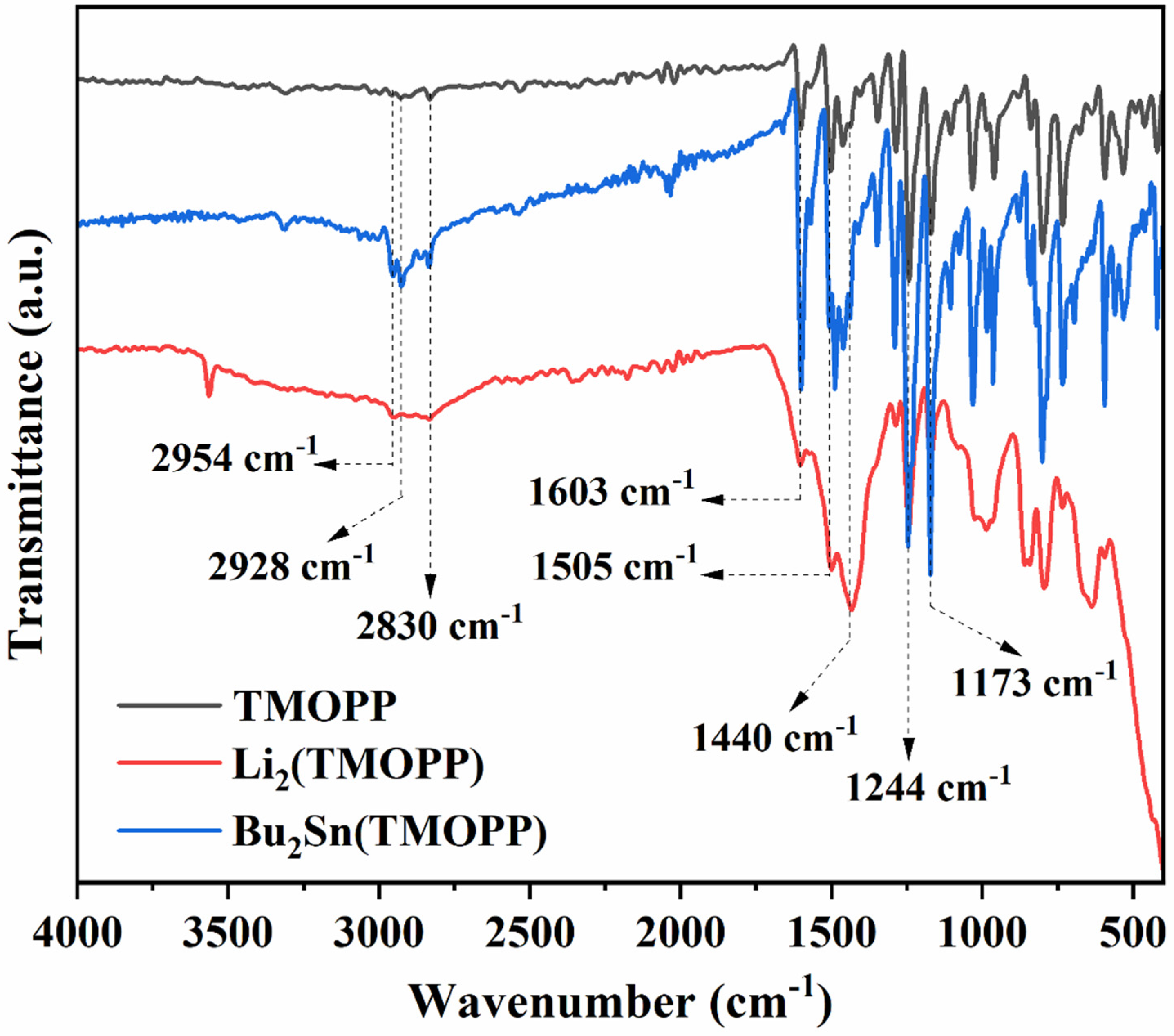 Preprints 140679 g001