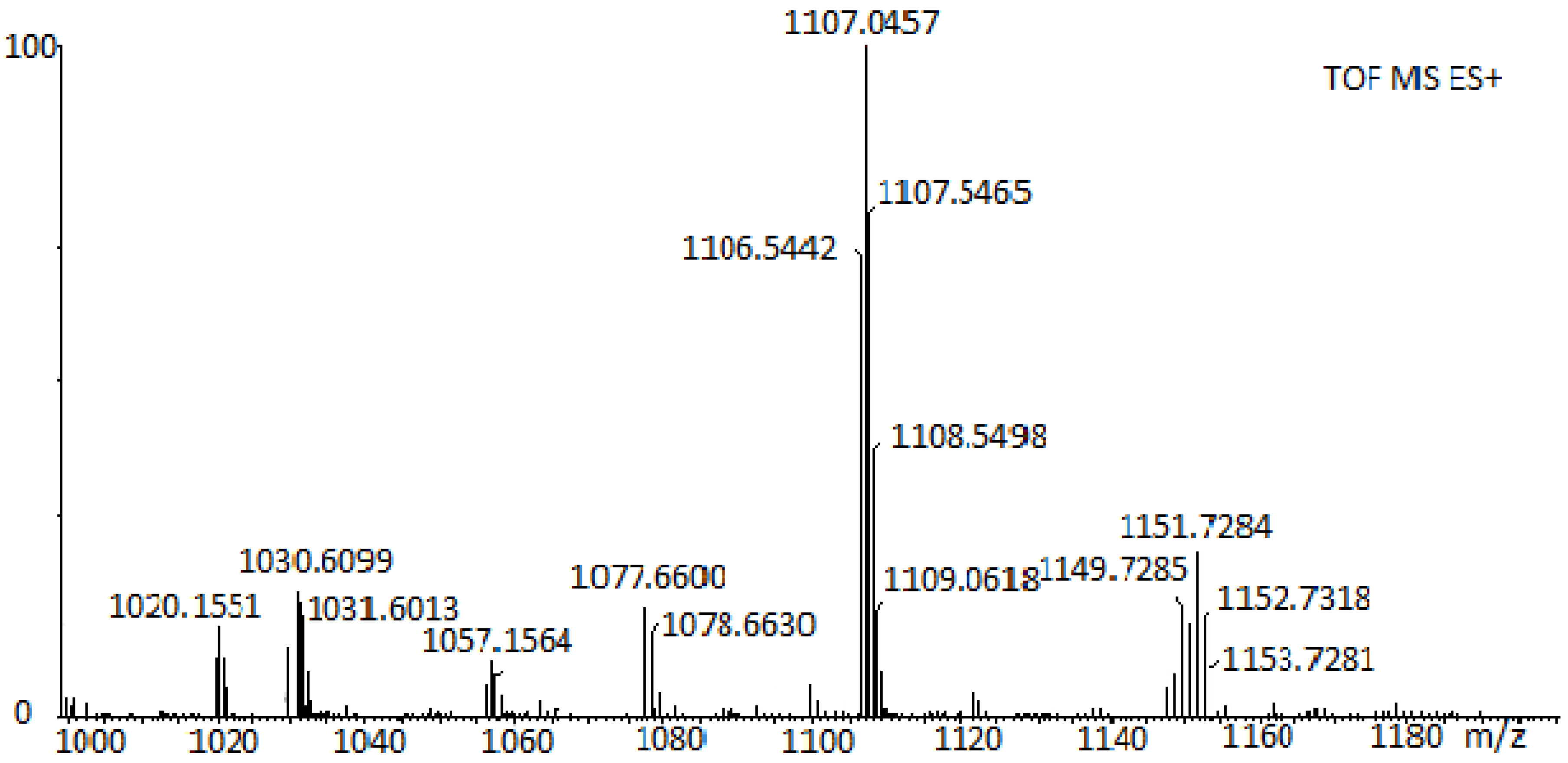 Preprints 140679 g002
