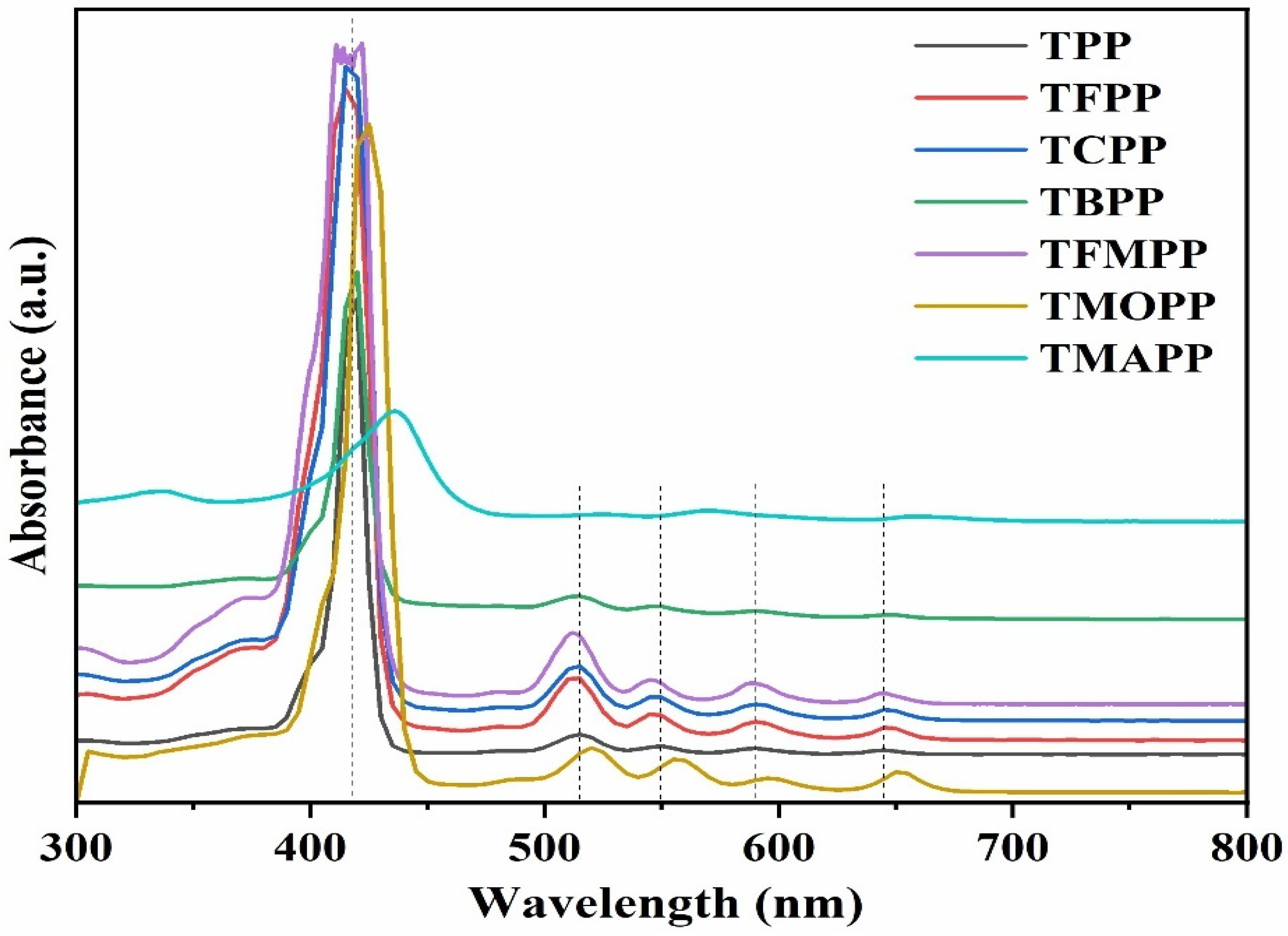 Preprints 140679 g003