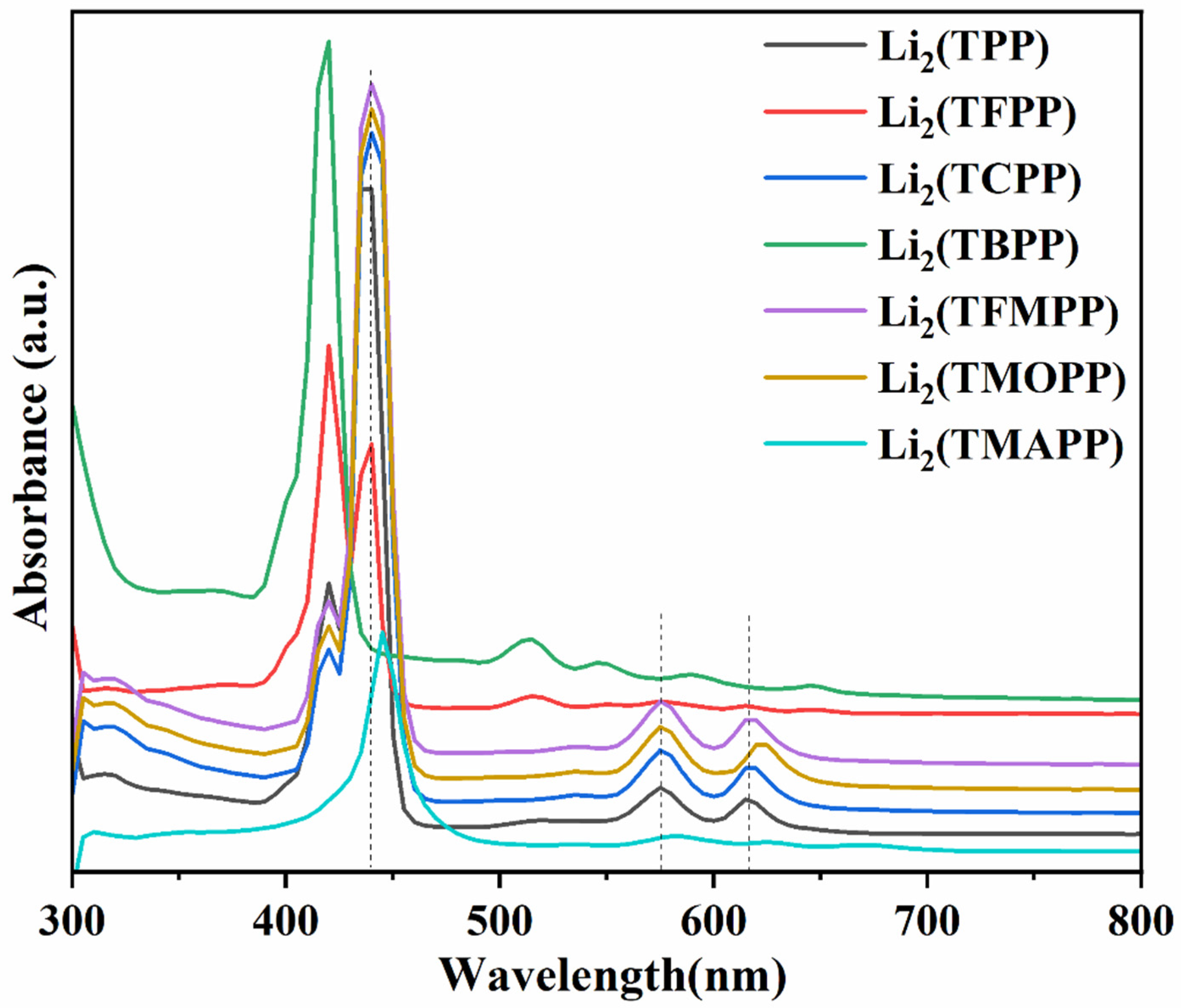Preprints 140679 g004