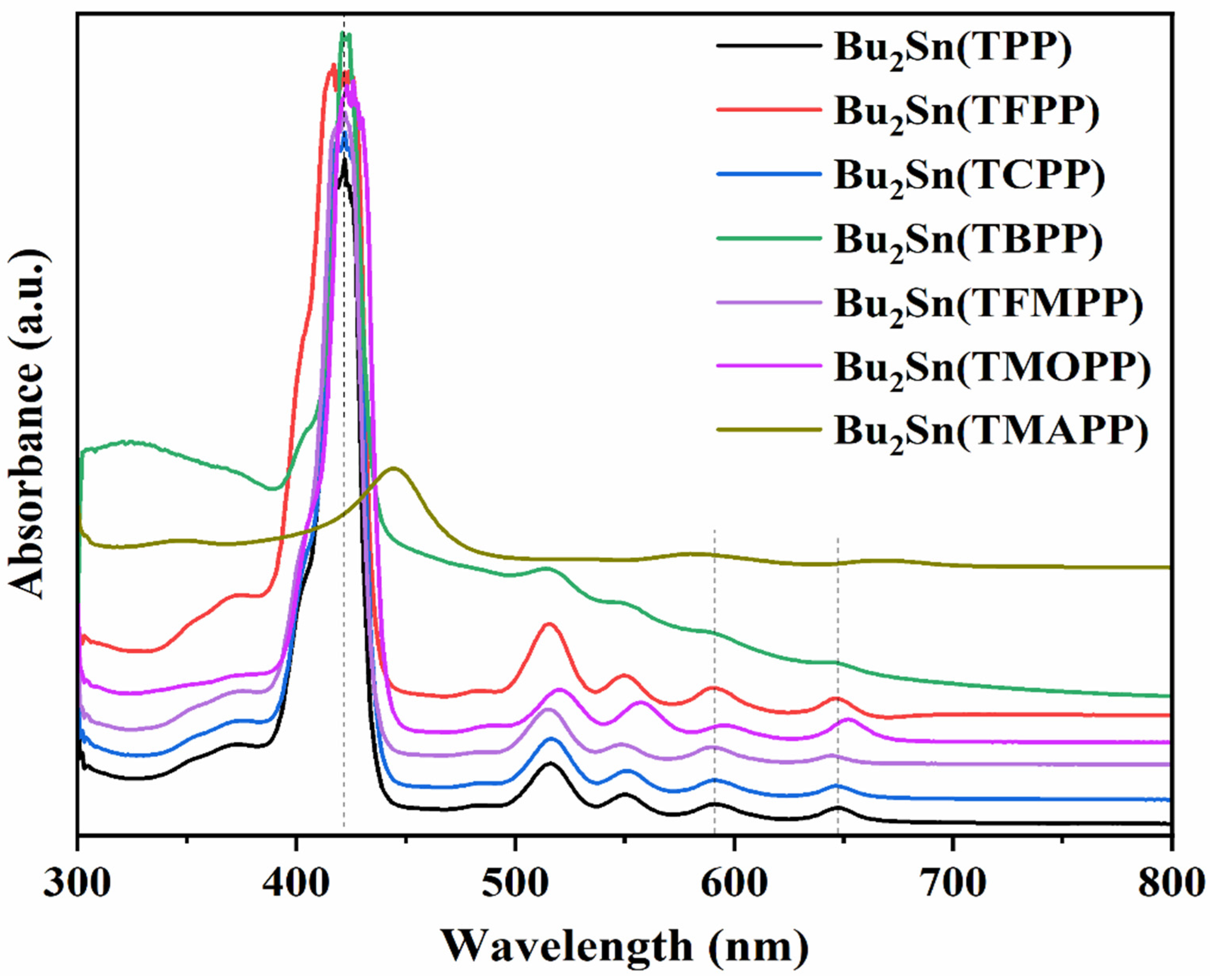 Preprints 140679 g006
