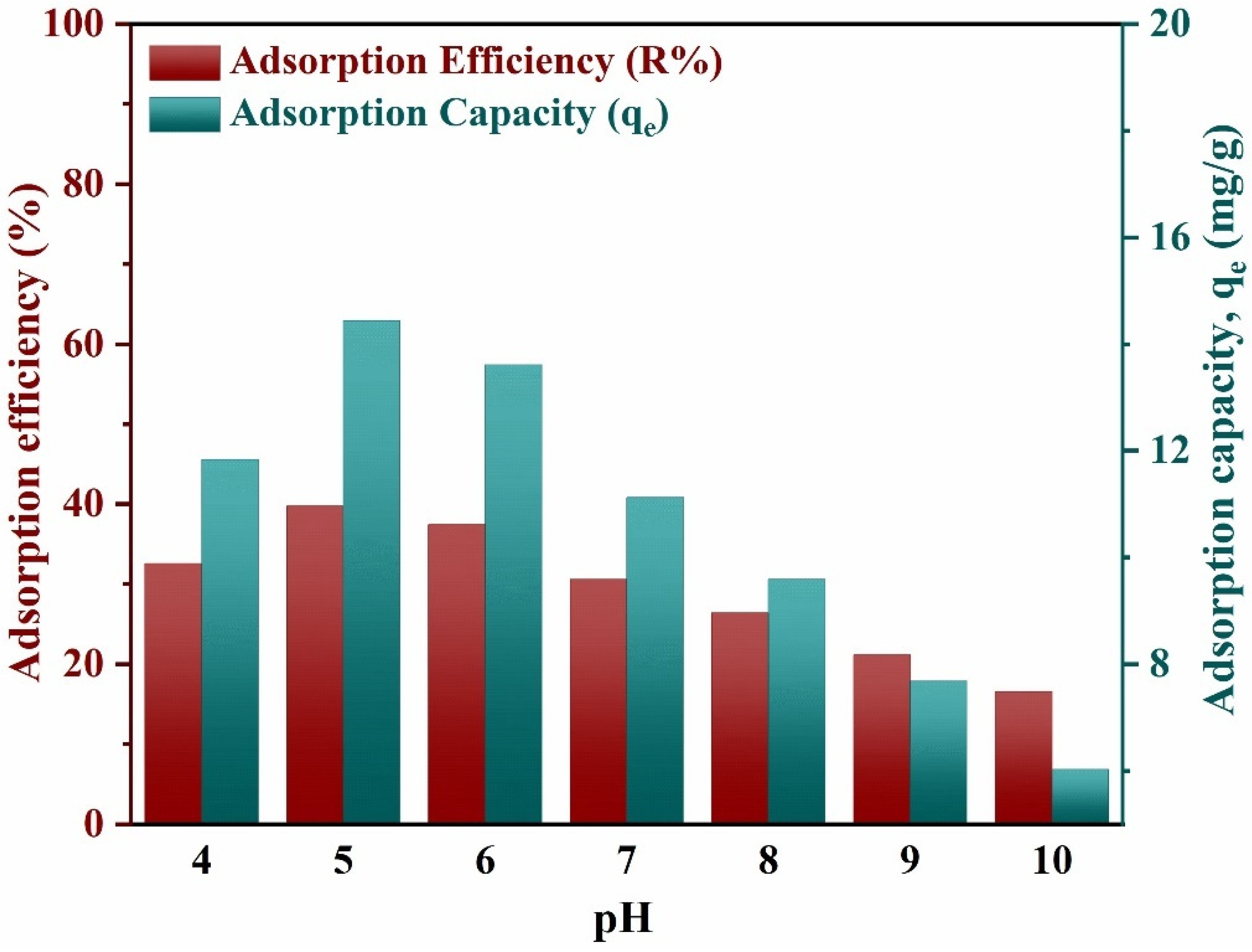 Preprints 140679 g007
