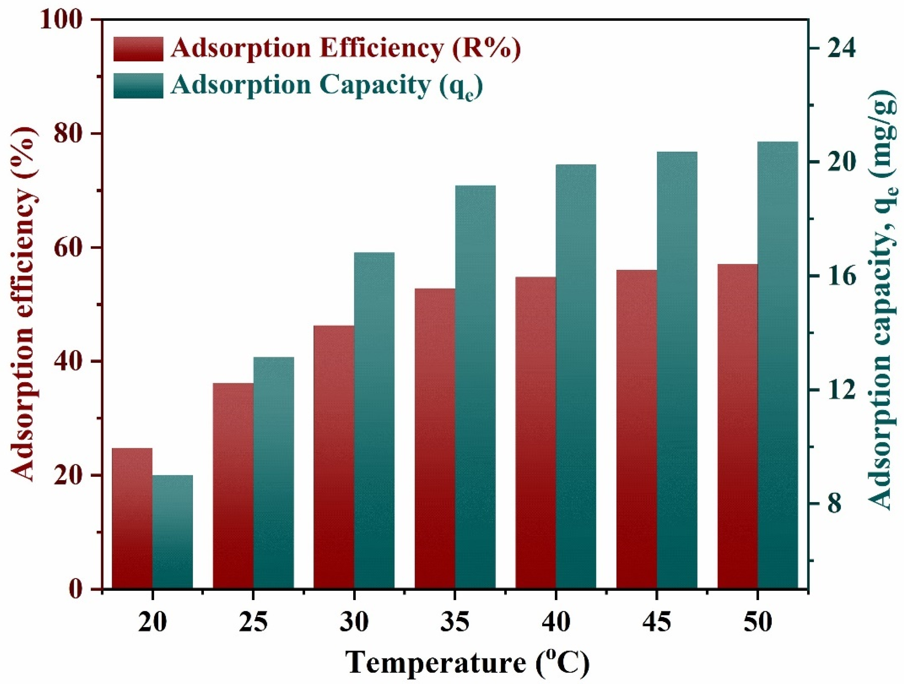 Preprints 140679 g008