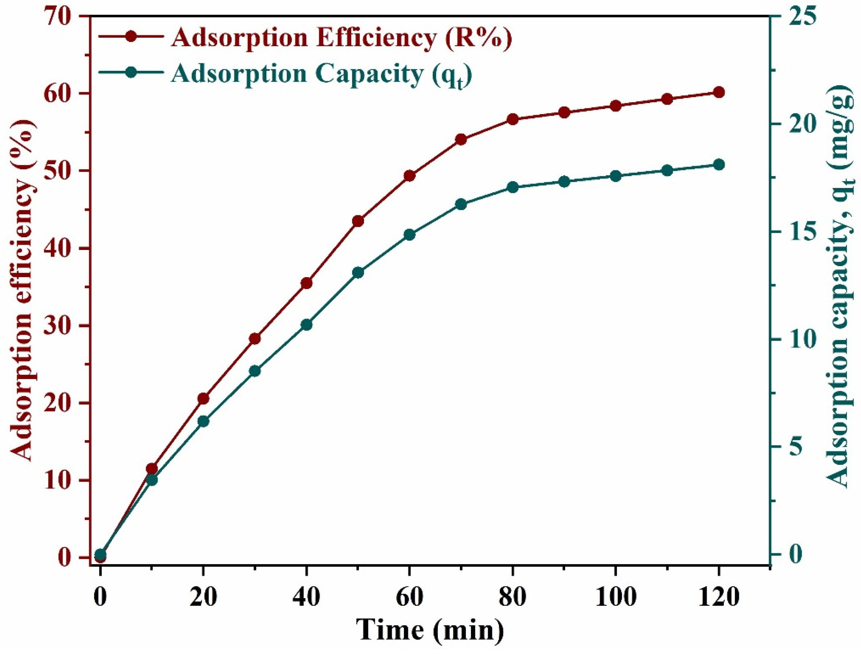 Preprints 140679 g009