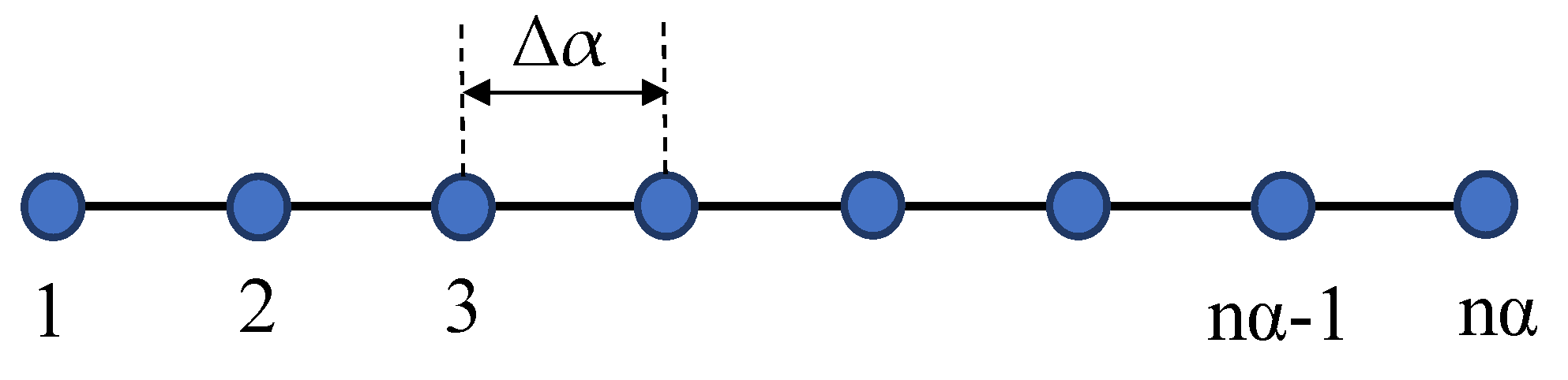 Preprints 90194 g002