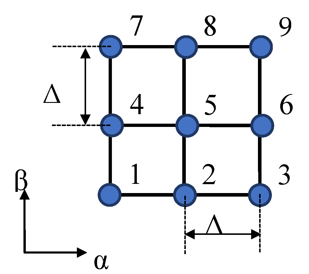 Preprints 90194 g003