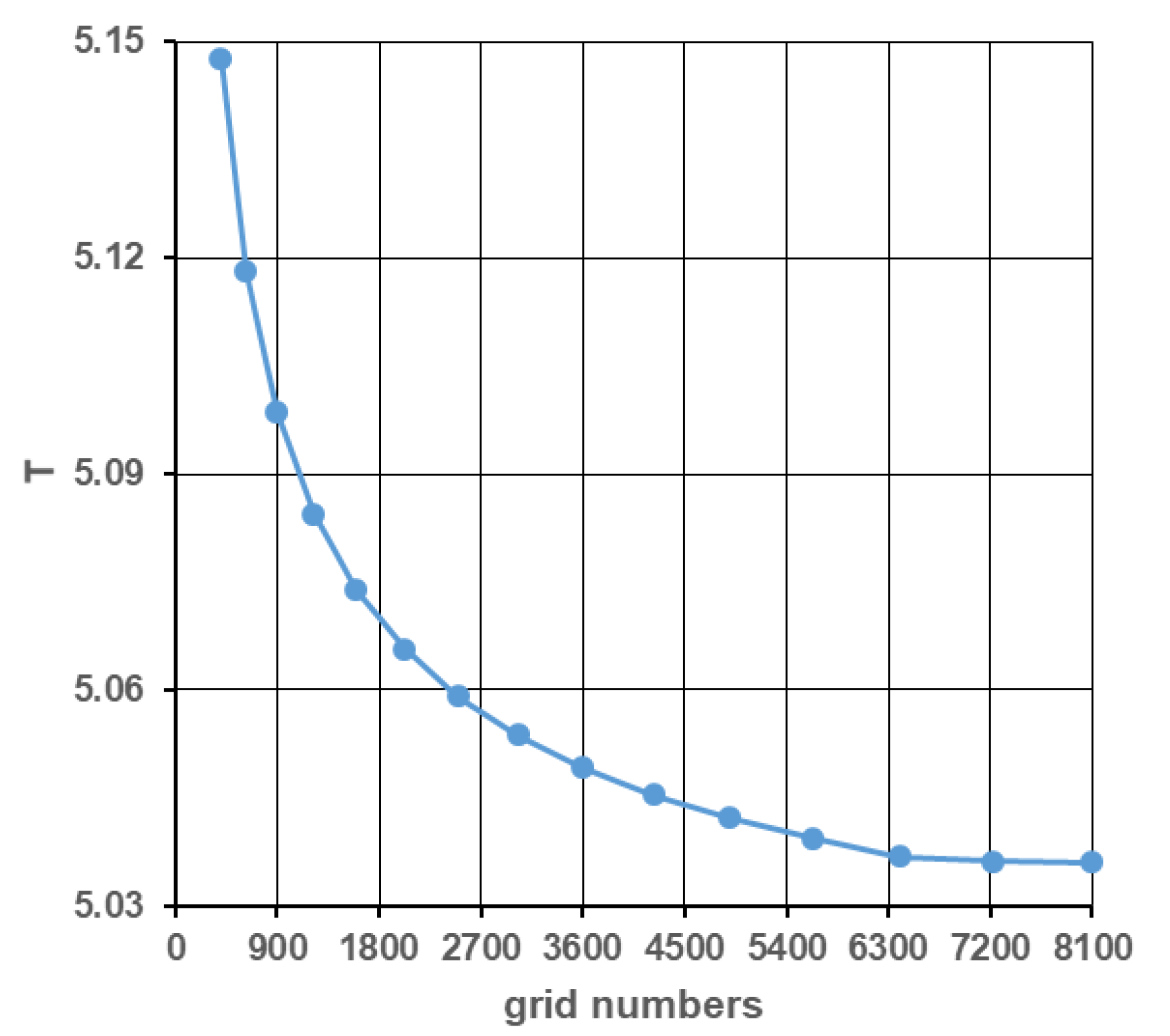 Preprints 90194 g004