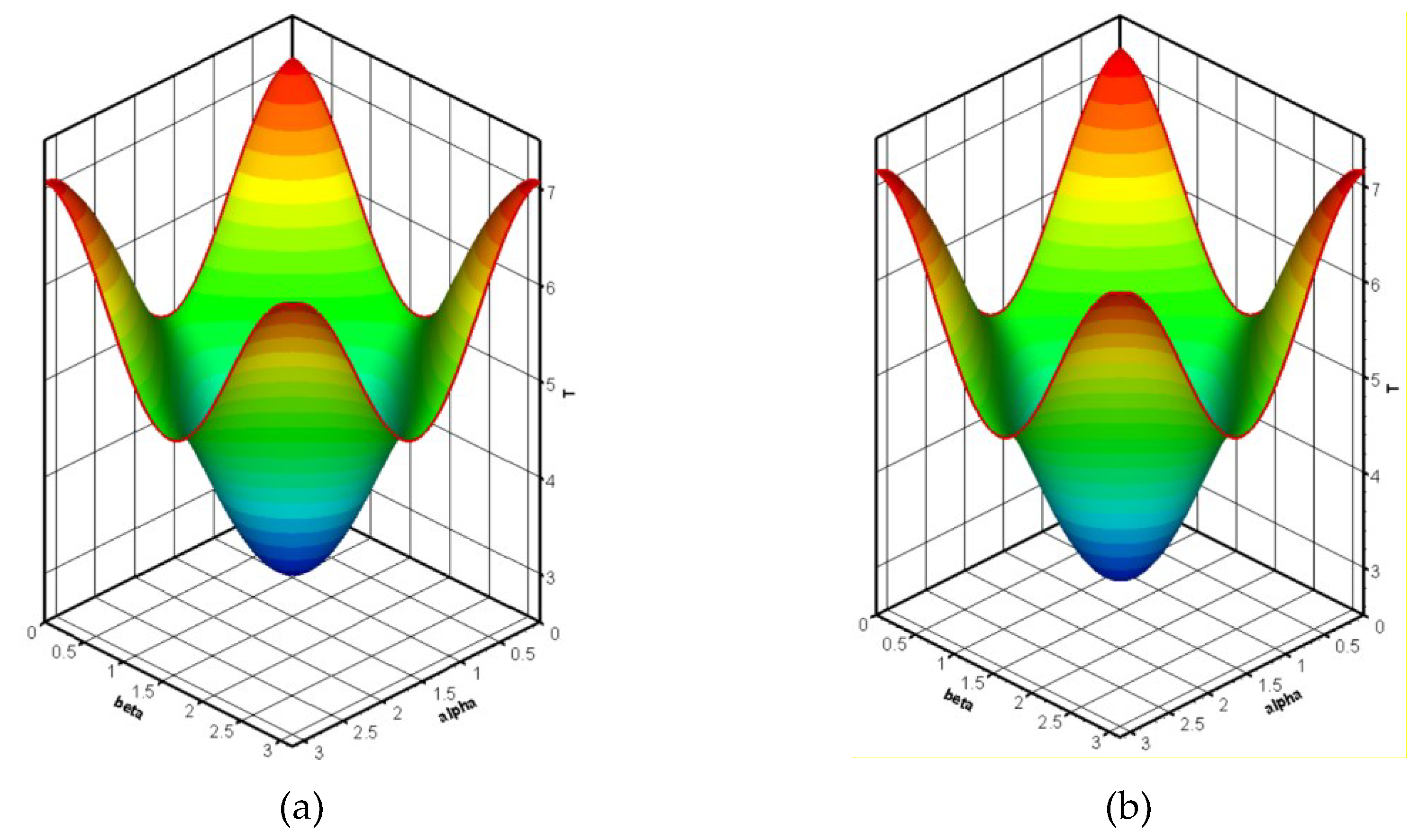 Preprints 90194 g005