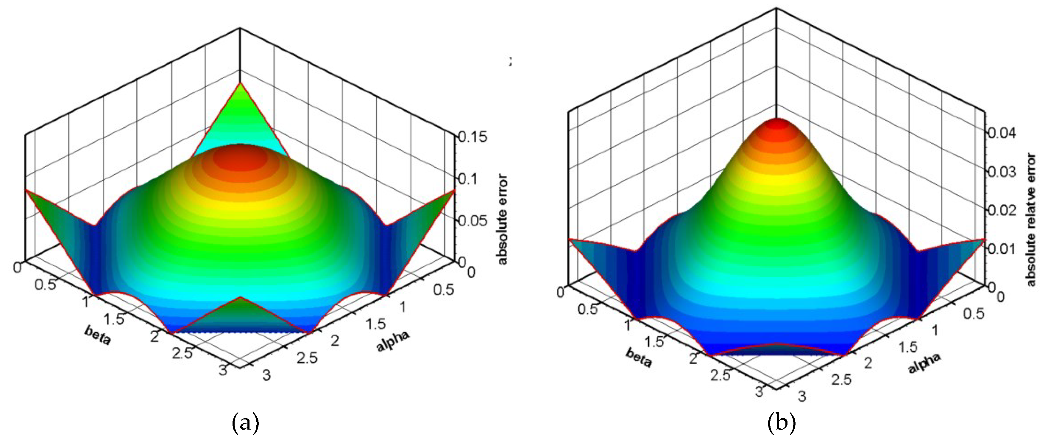 Preprints 90194 g006