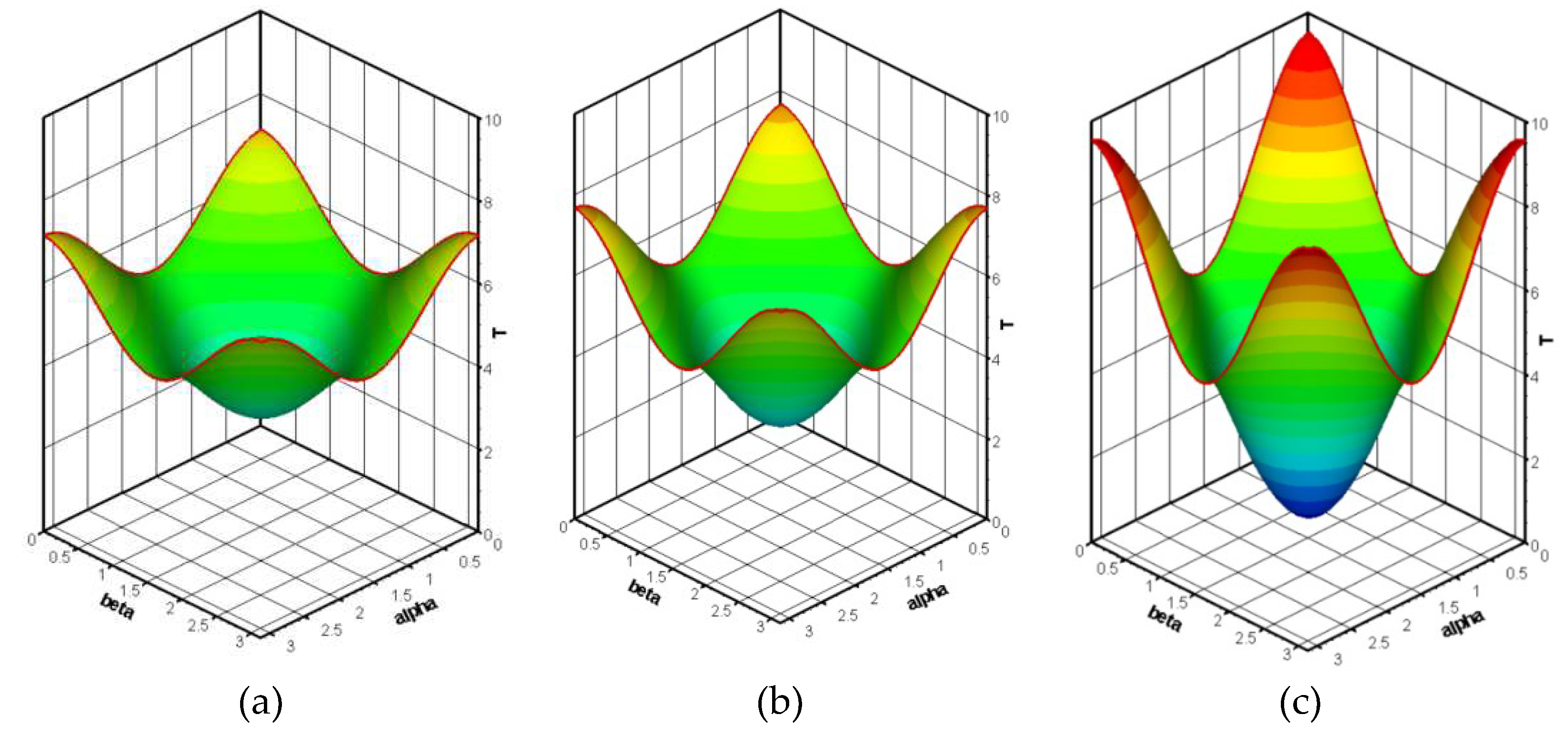Preprints 90194 g007