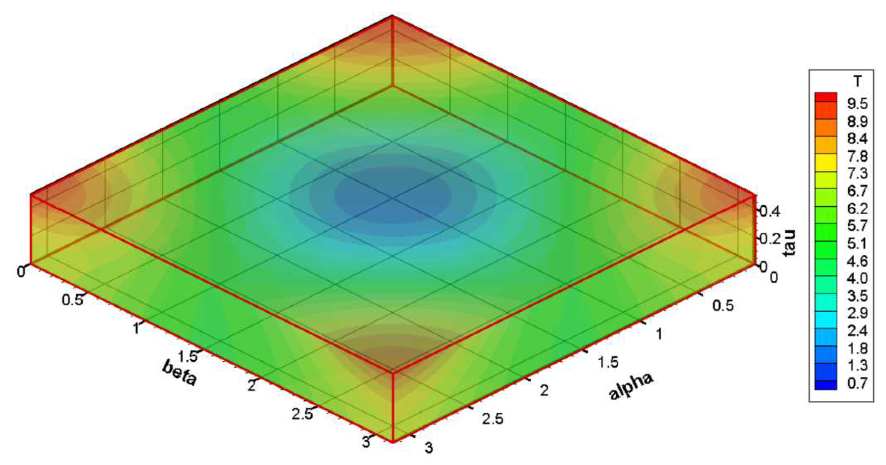 Preprints 90194 g008