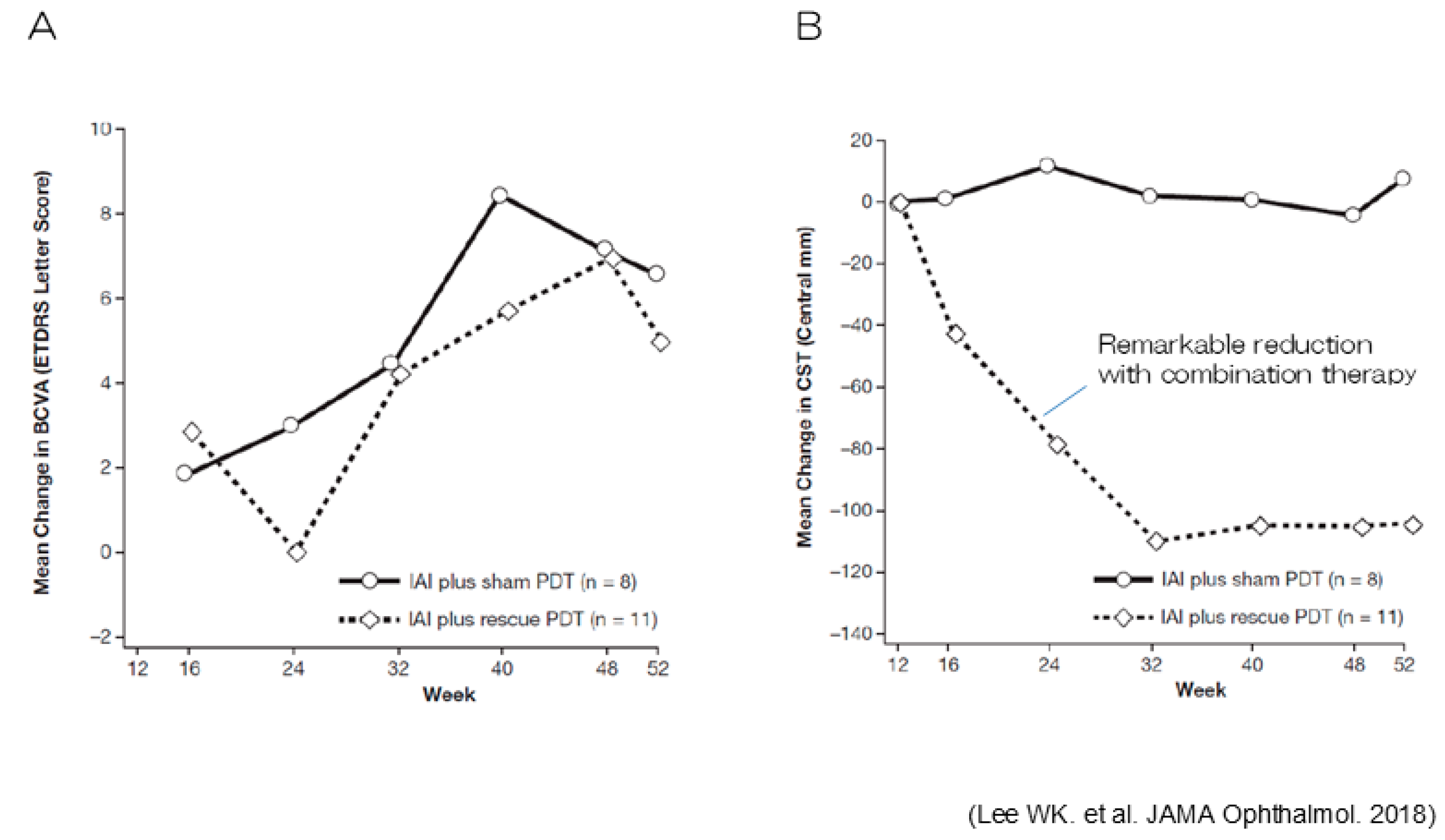 Preprints 143266 g004
