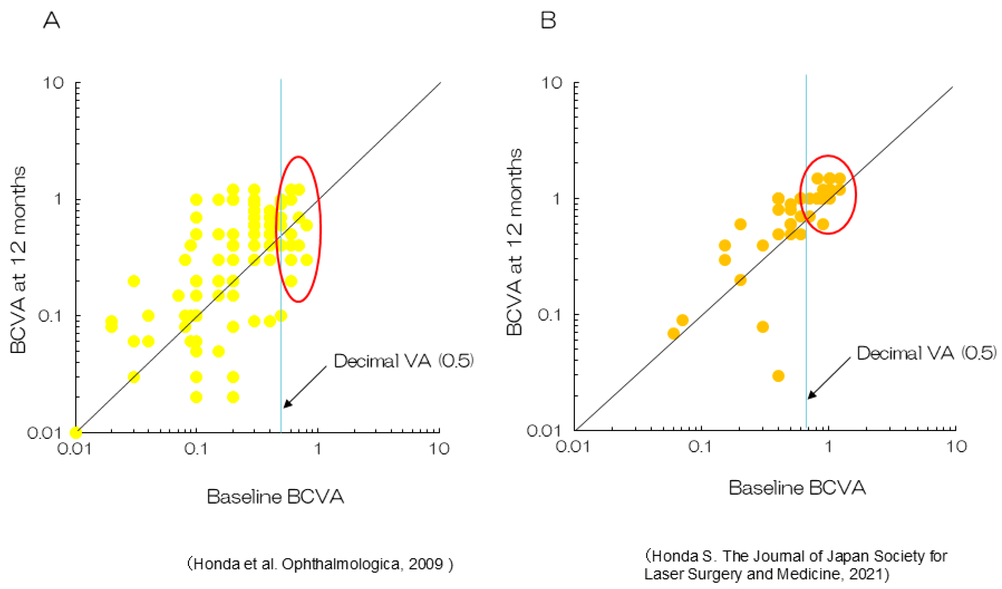 Preprints 143266 g006