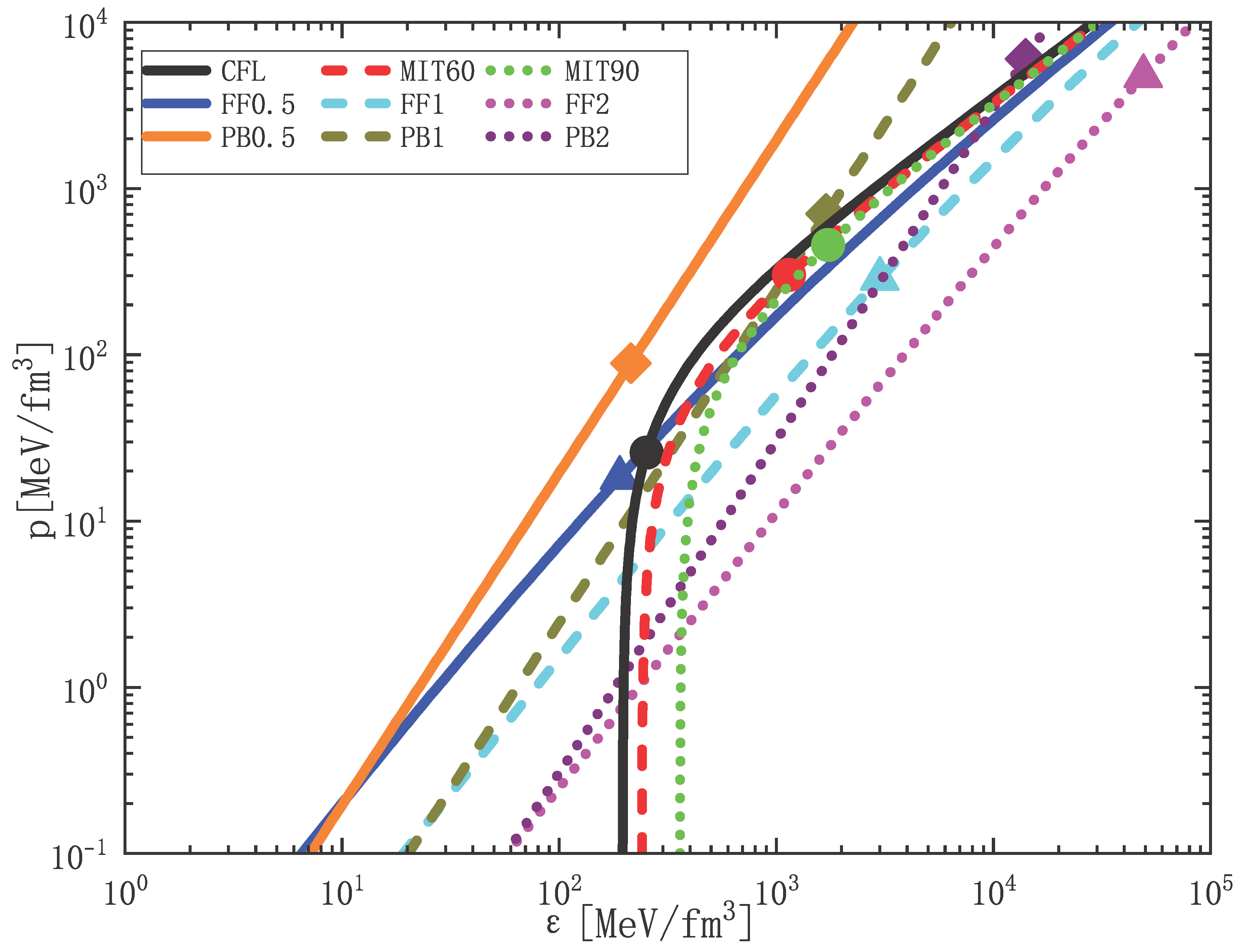 Preprints 200436 g001