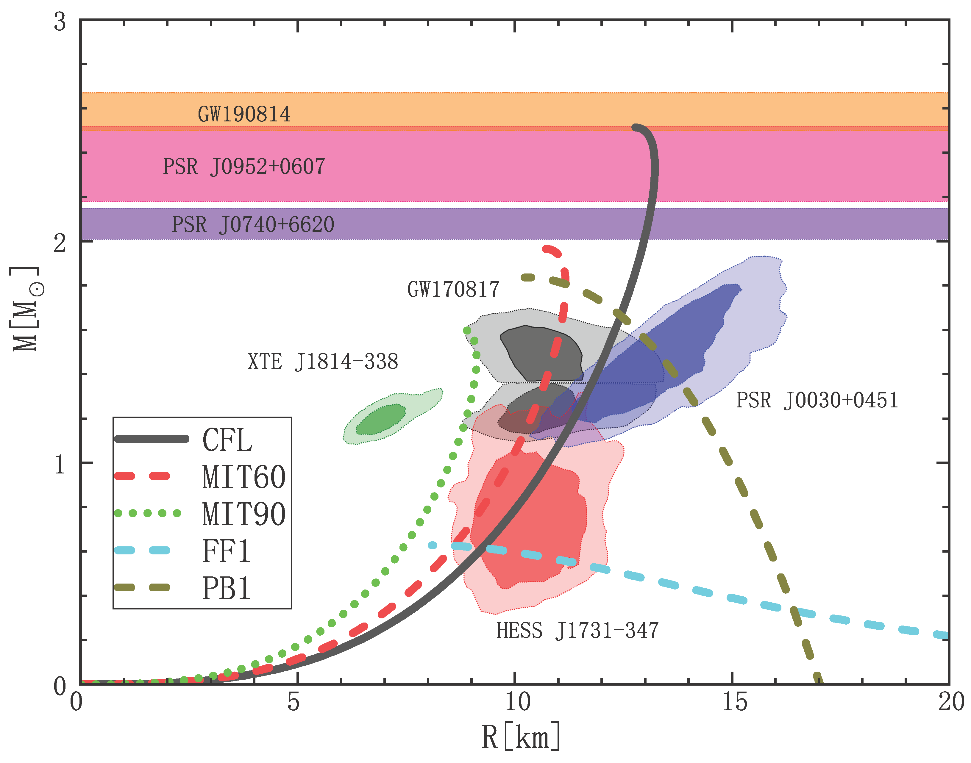 Preprints 200436 g002