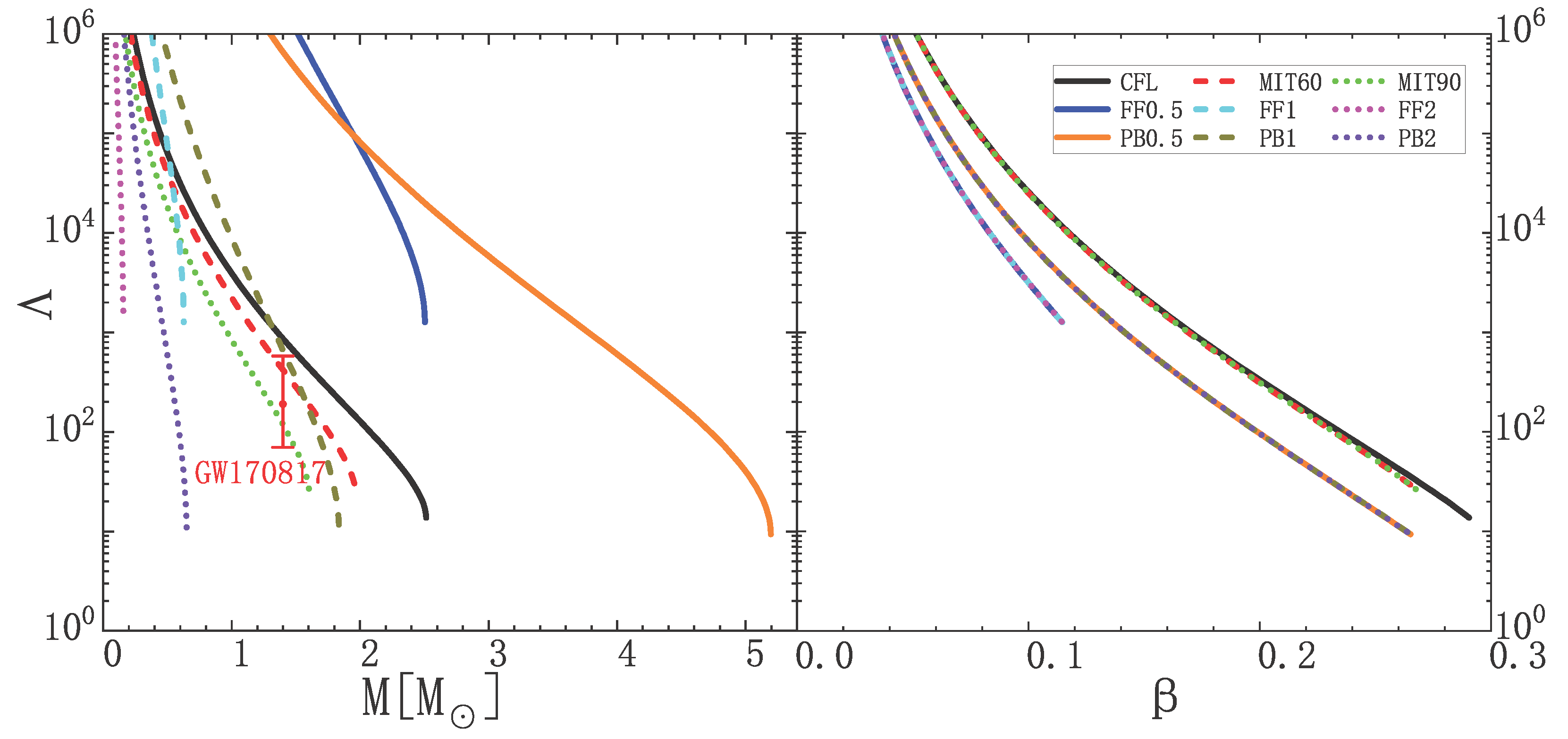 Preprints 200436 g003