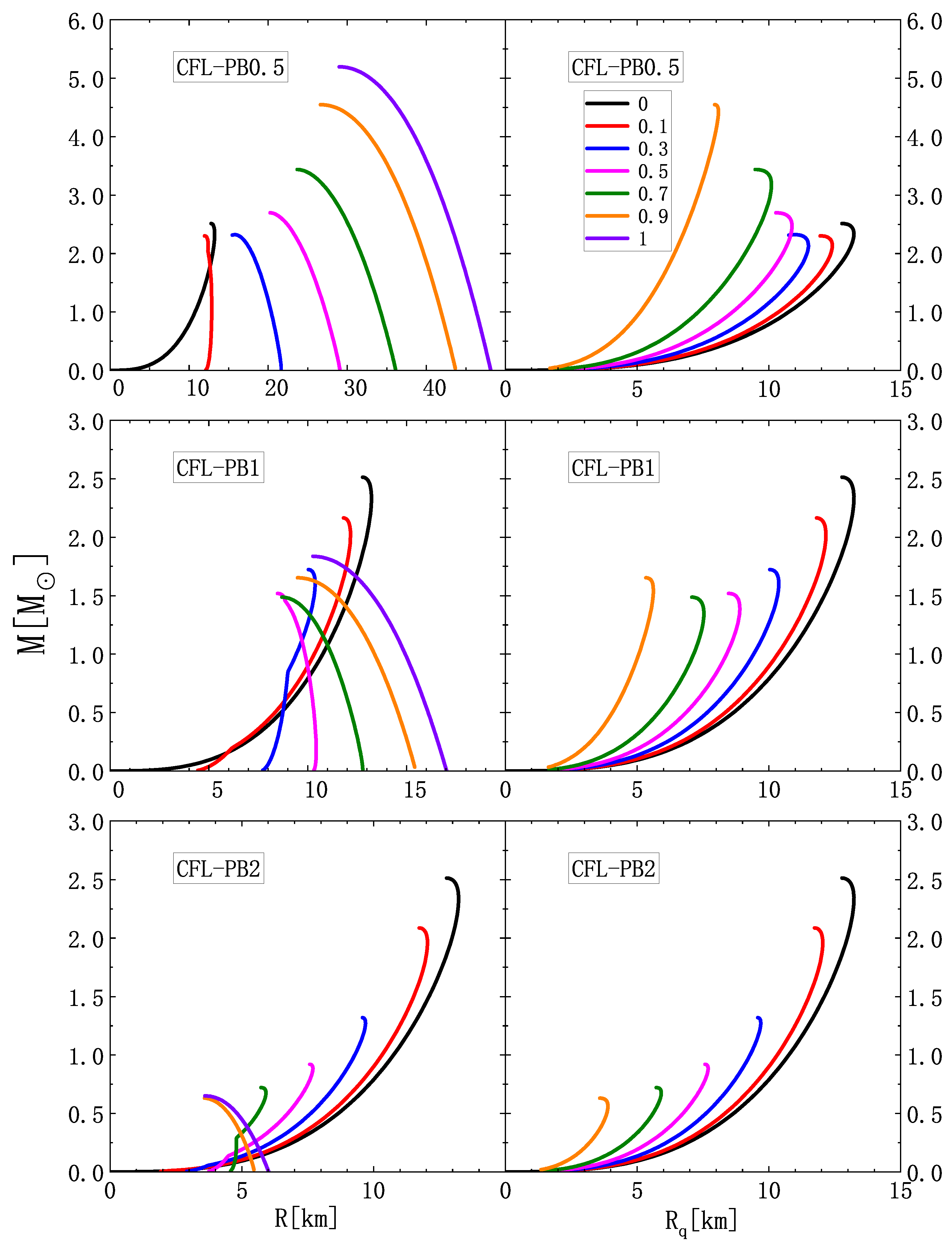 Preprints 200436 g005