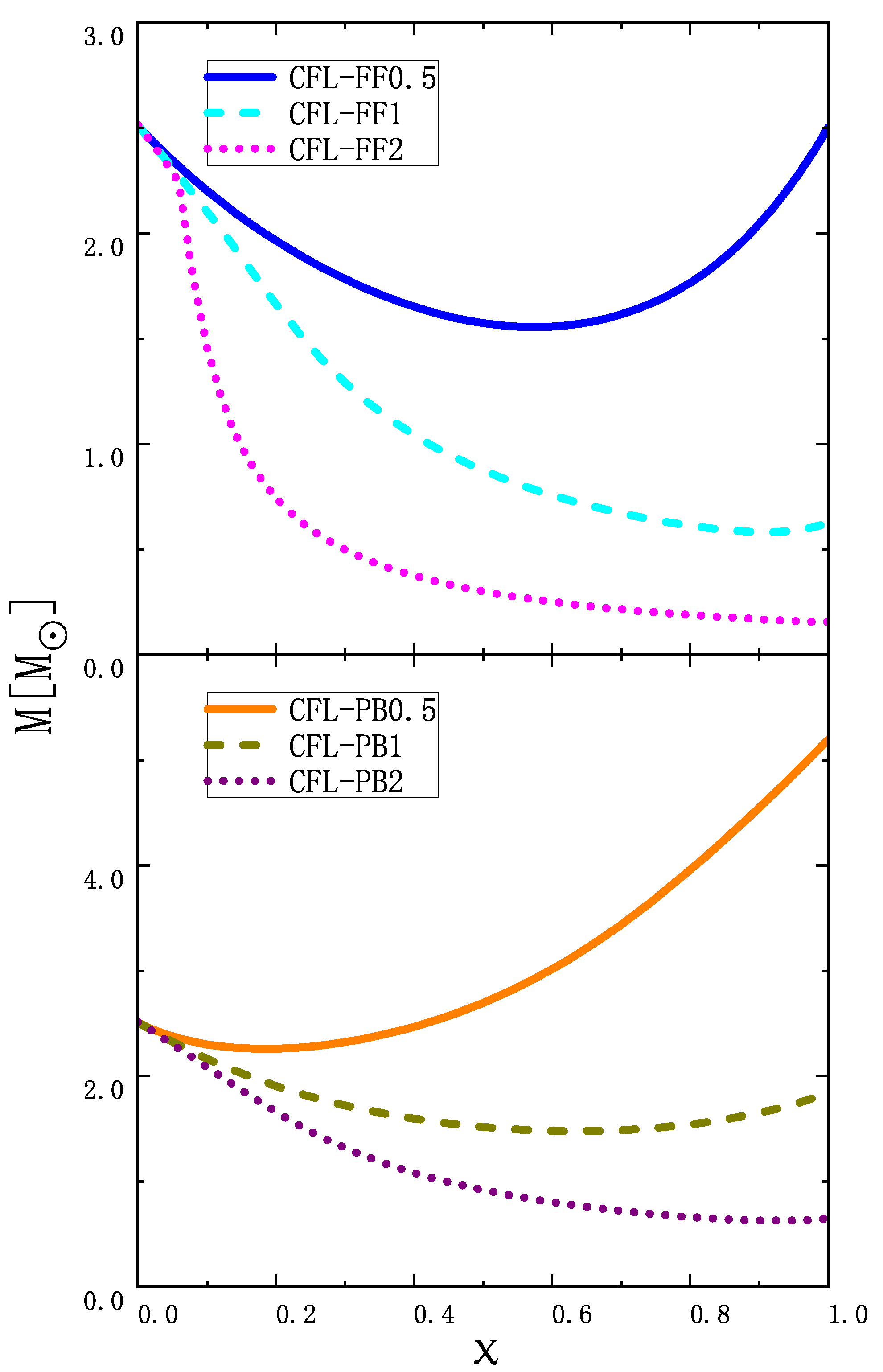 Preprints 200436 g006