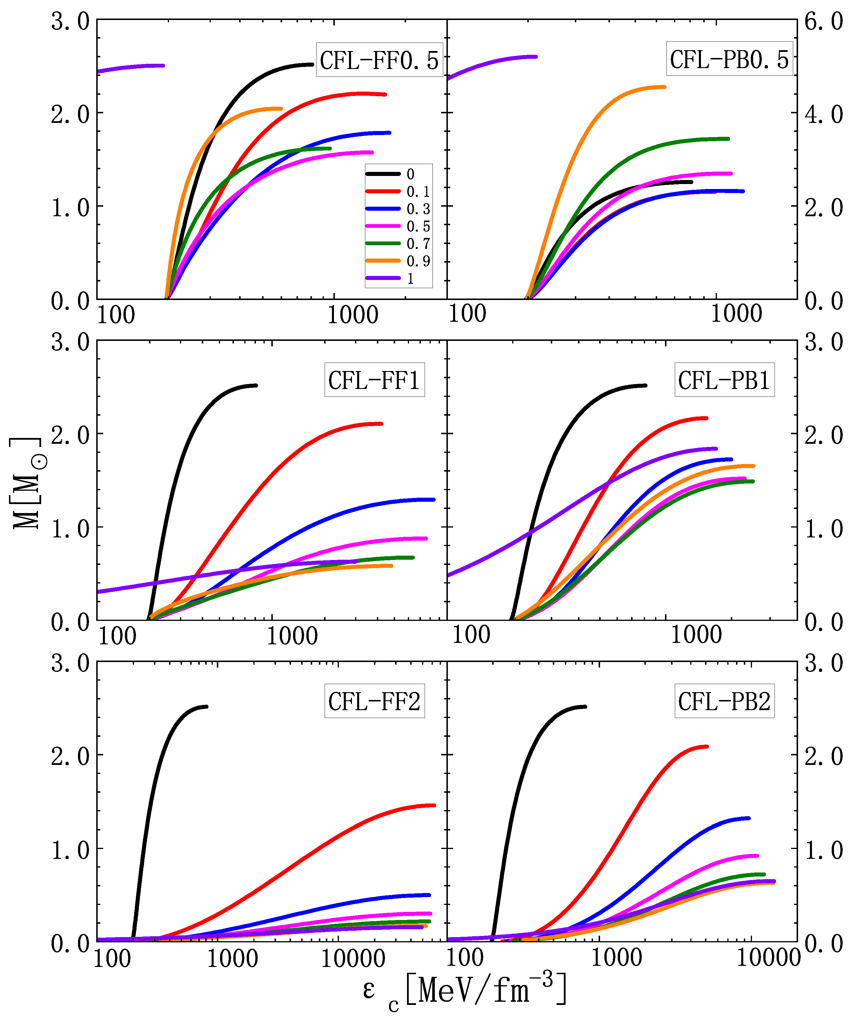 Preprints 200436 g007